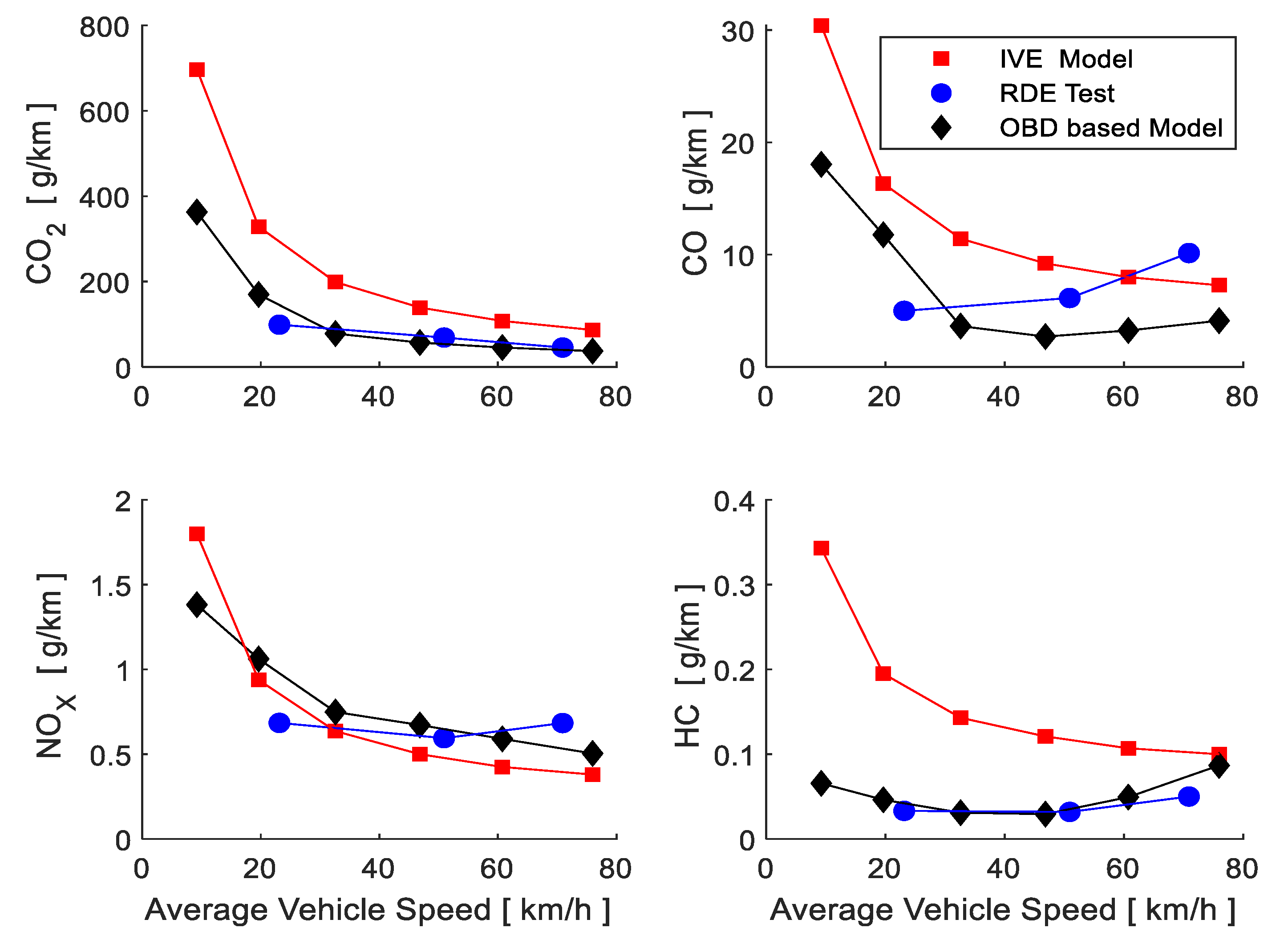 Sensors 21 06344 g011