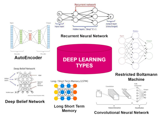 Sensors | Free Full-Text | An Efficient CNN-Based Deep Learning Model ...