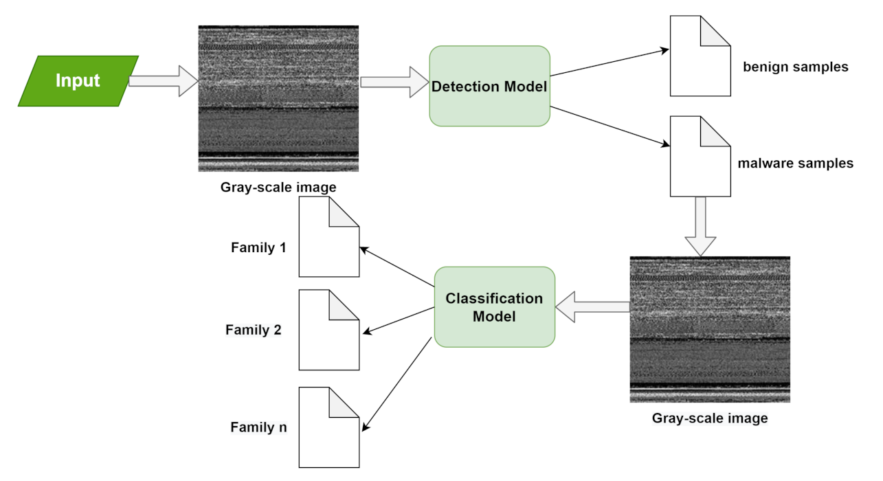 Sensors 21 06346 g008 550