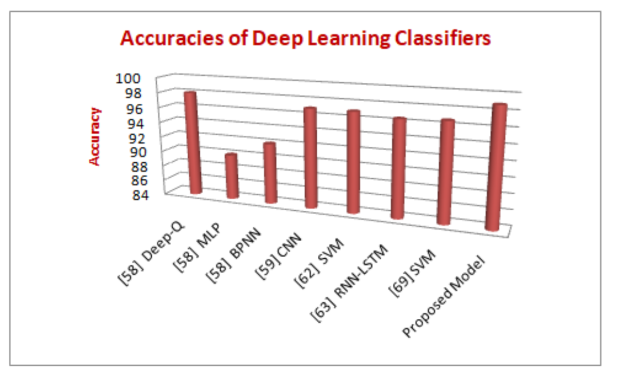 Sensors 21 06346 g010 550