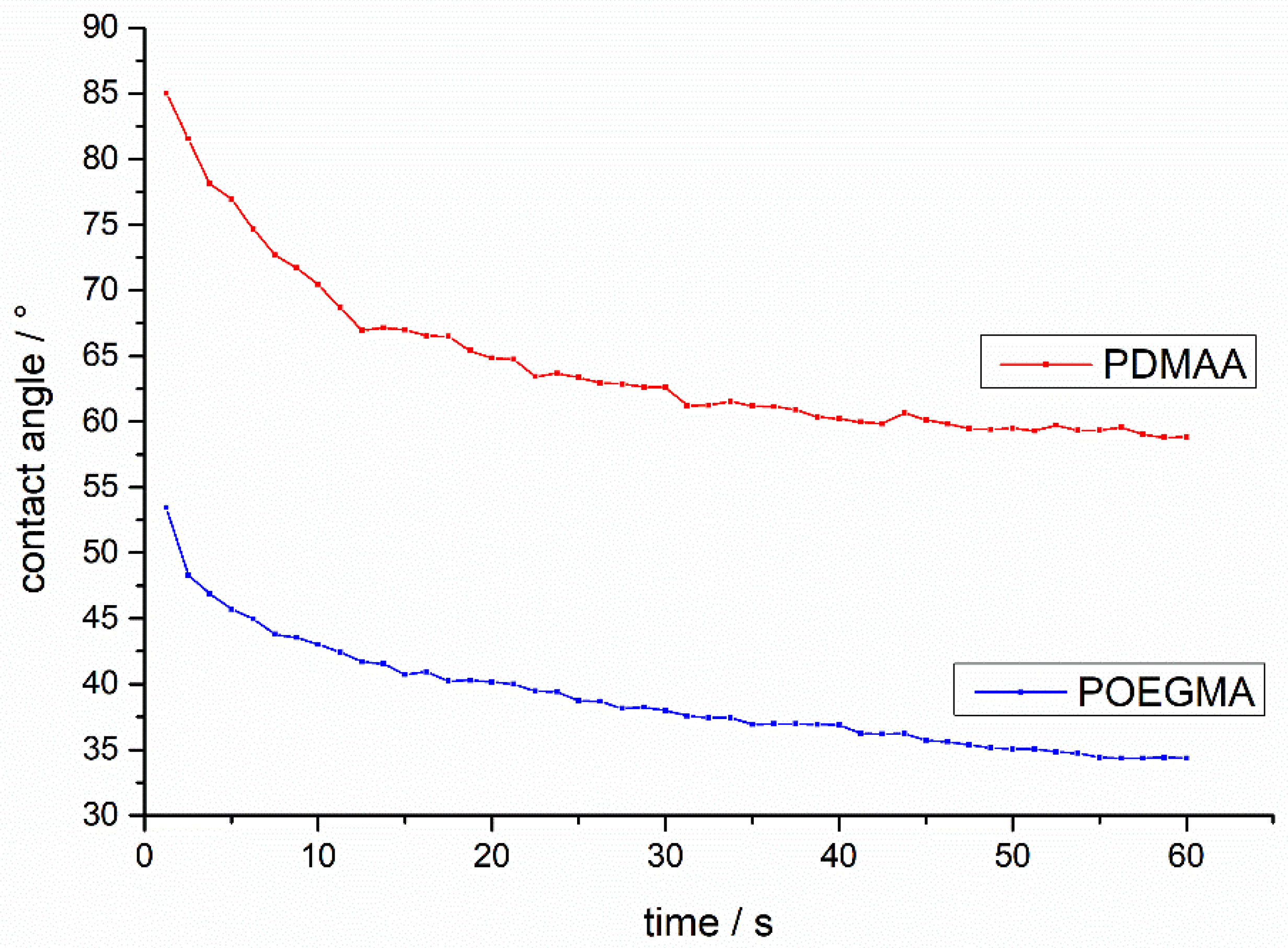 Sensors 21 06348 g004