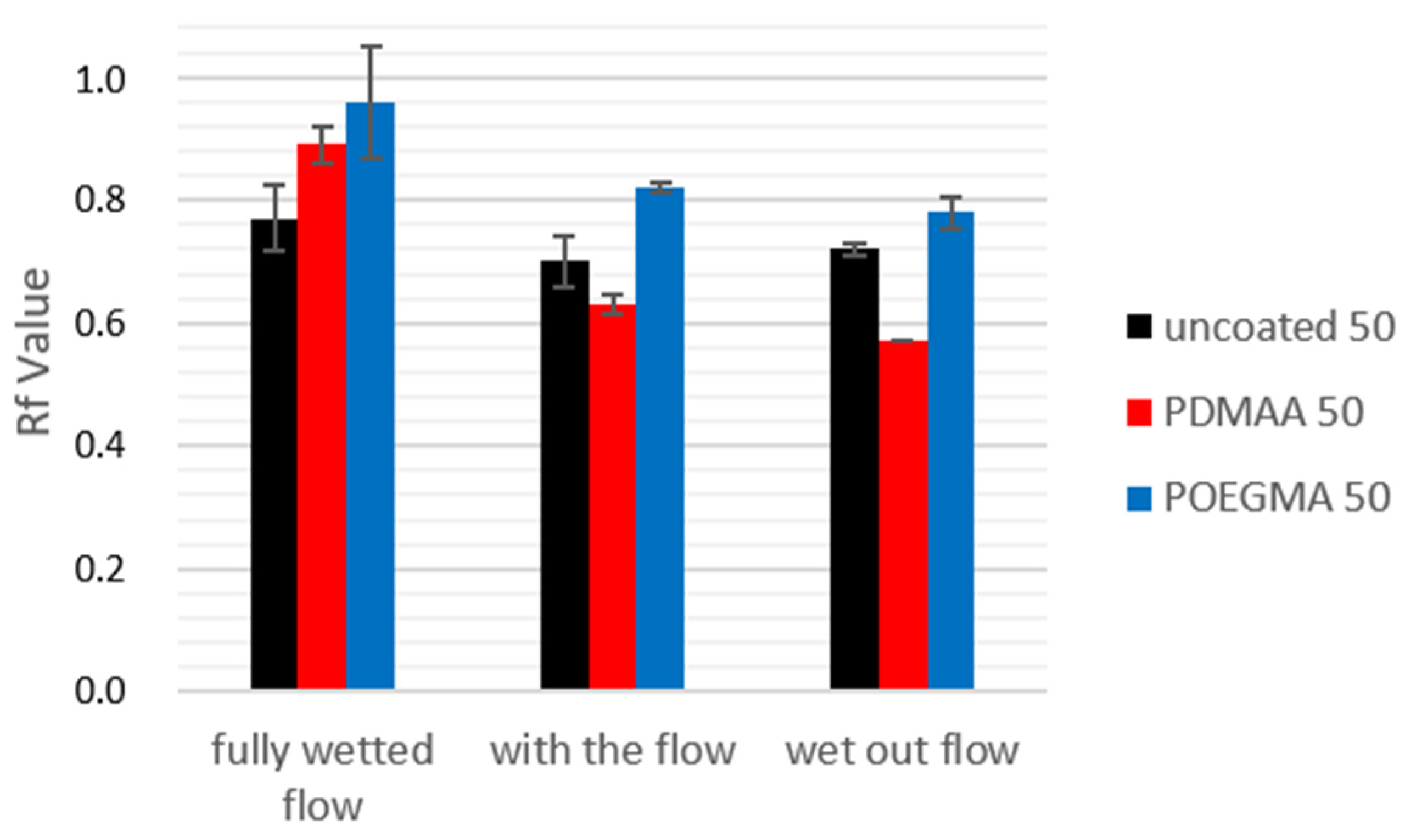 Sensors 21 06348 g008