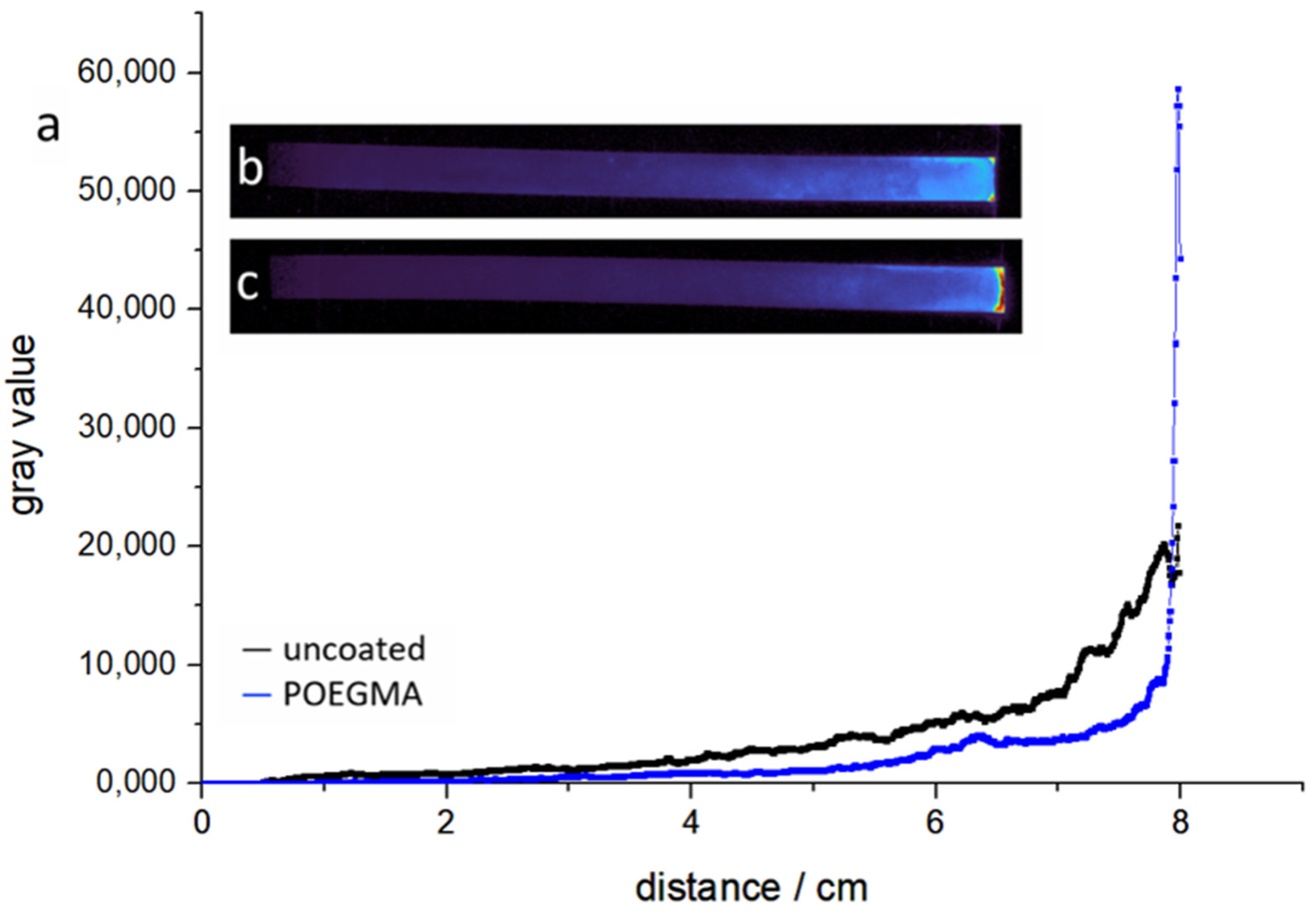 Sensors 21 06348 g010
