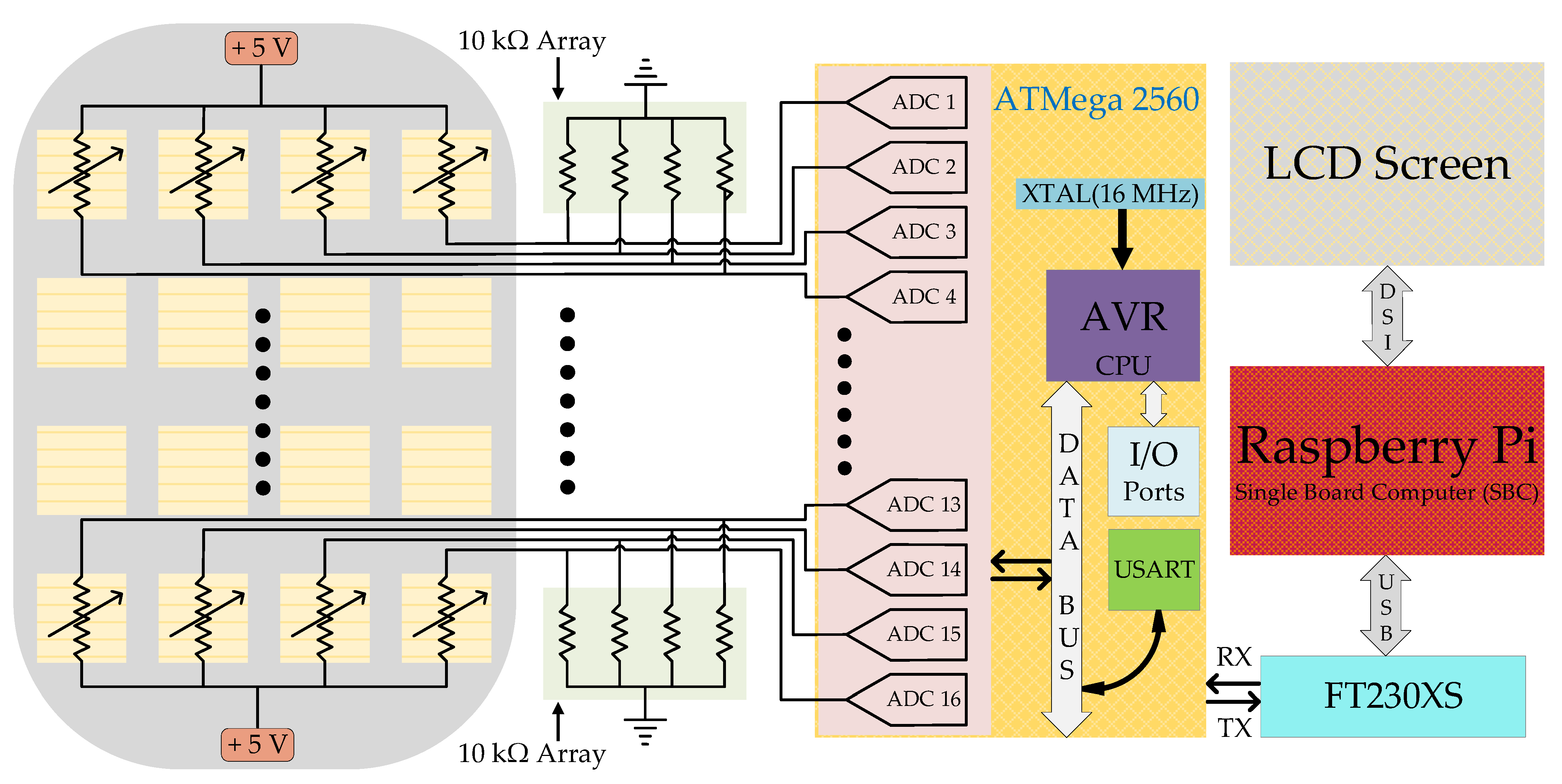 Sensors 21 06349 g003 550