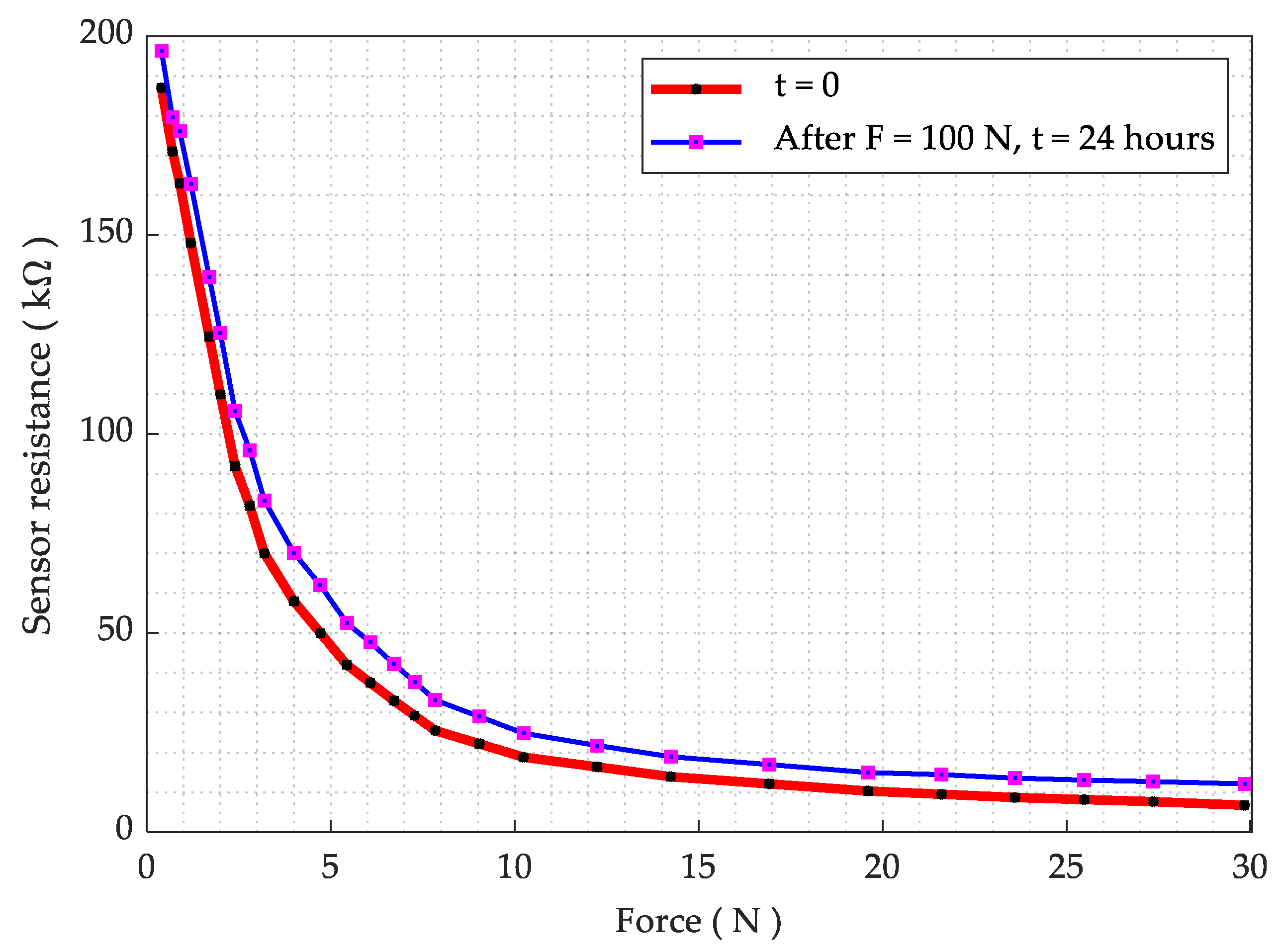 Sensors 21 06349 g008 550