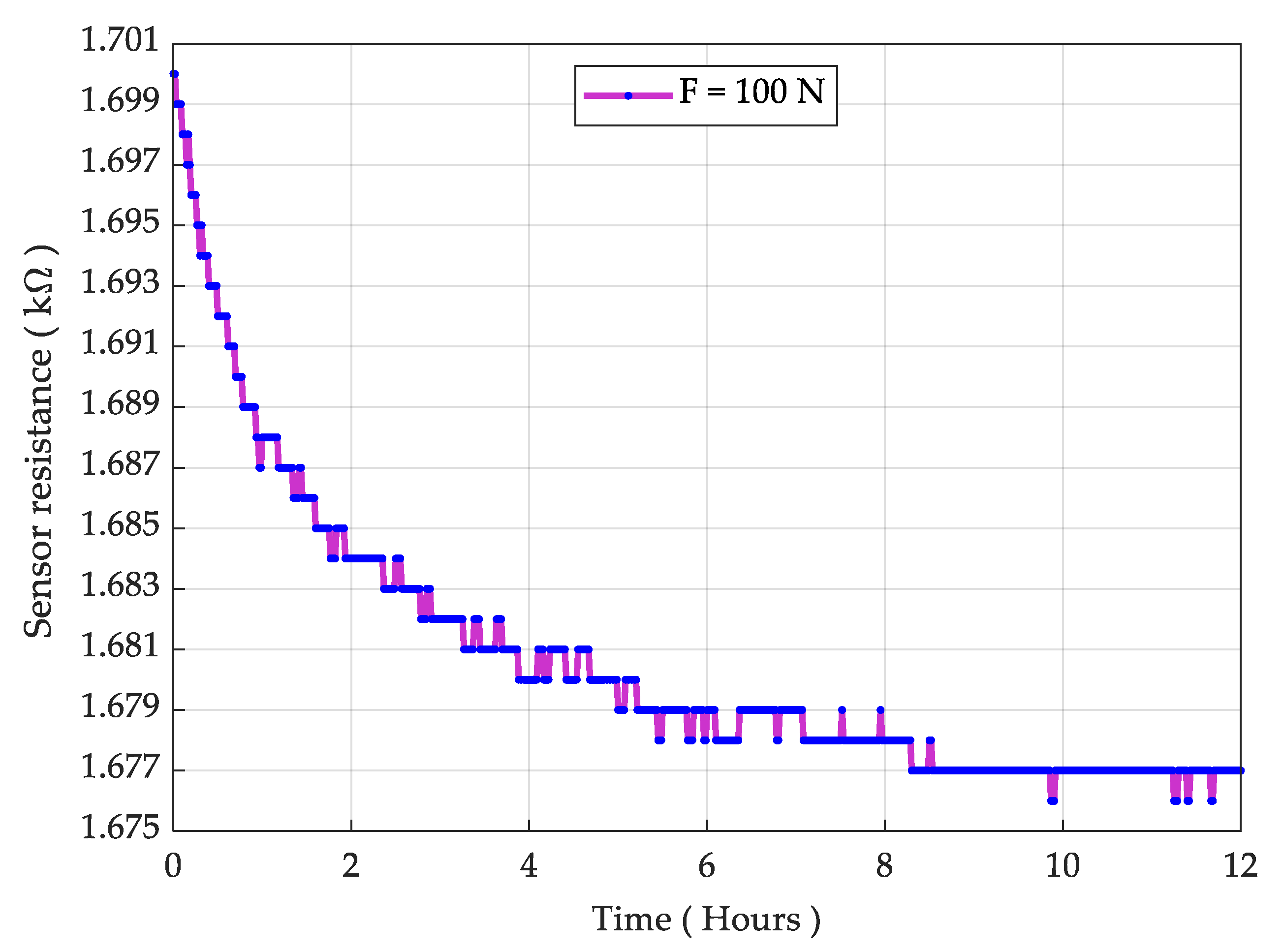 Sensors 21 06349 g009 550