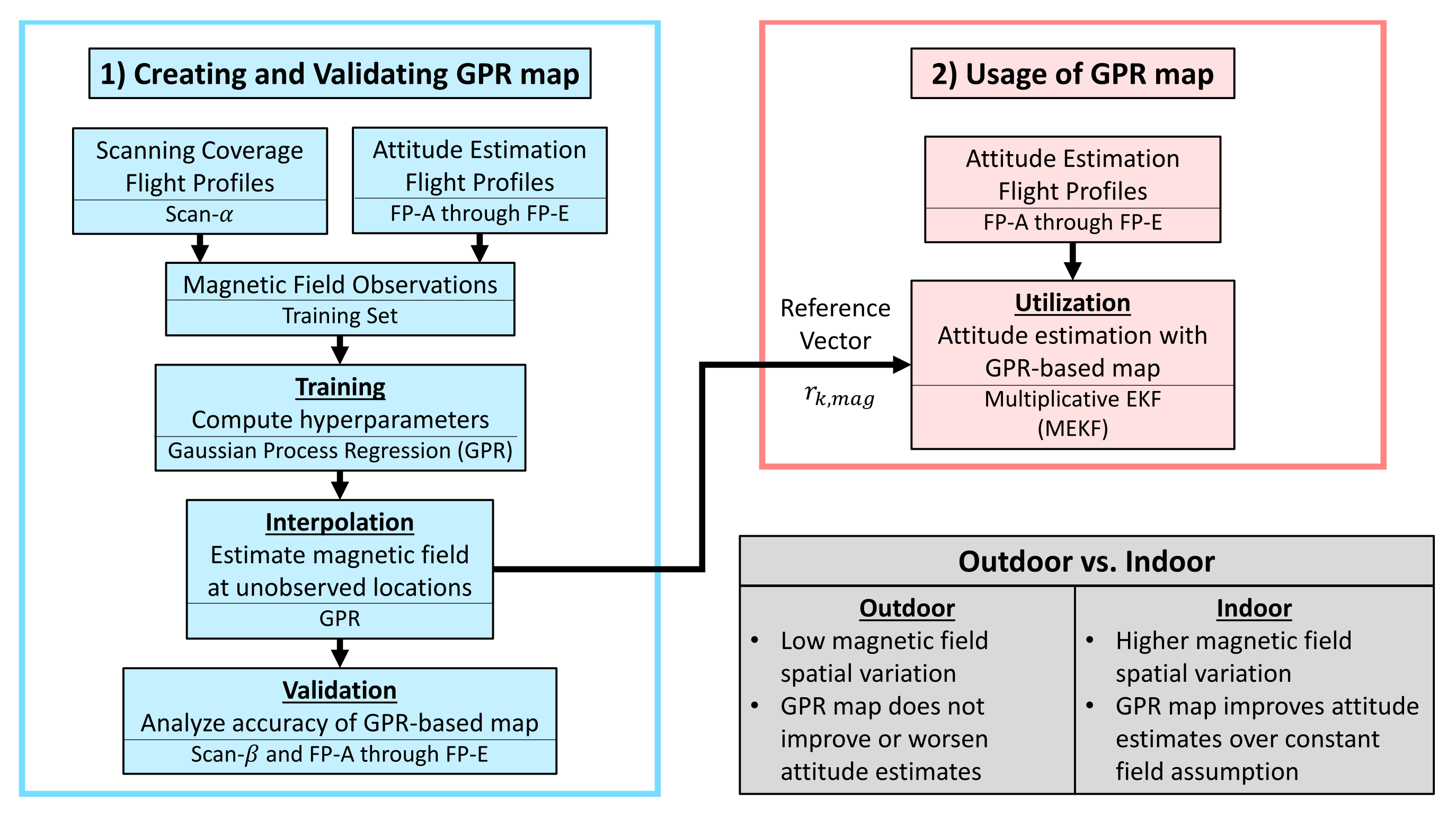 Sensors 21 06351 g001