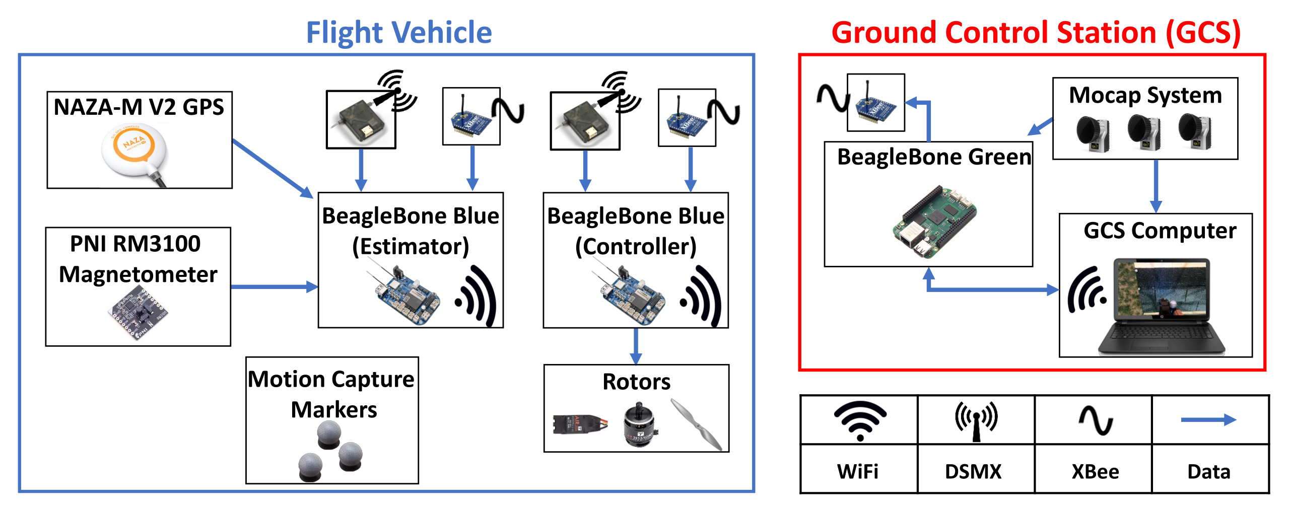 Sensors 21 06351 g003