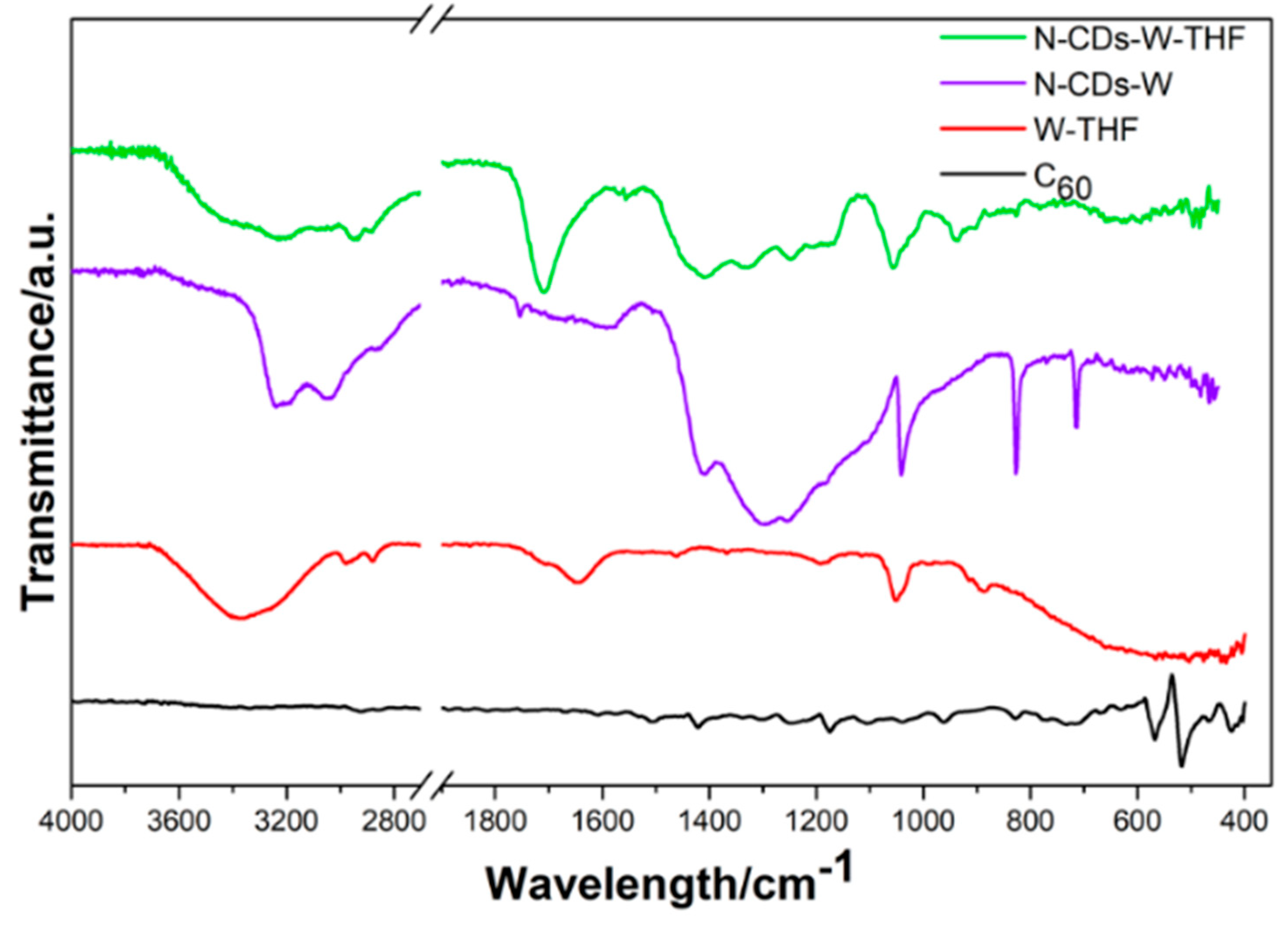 Sensors 21 06353 g001 550