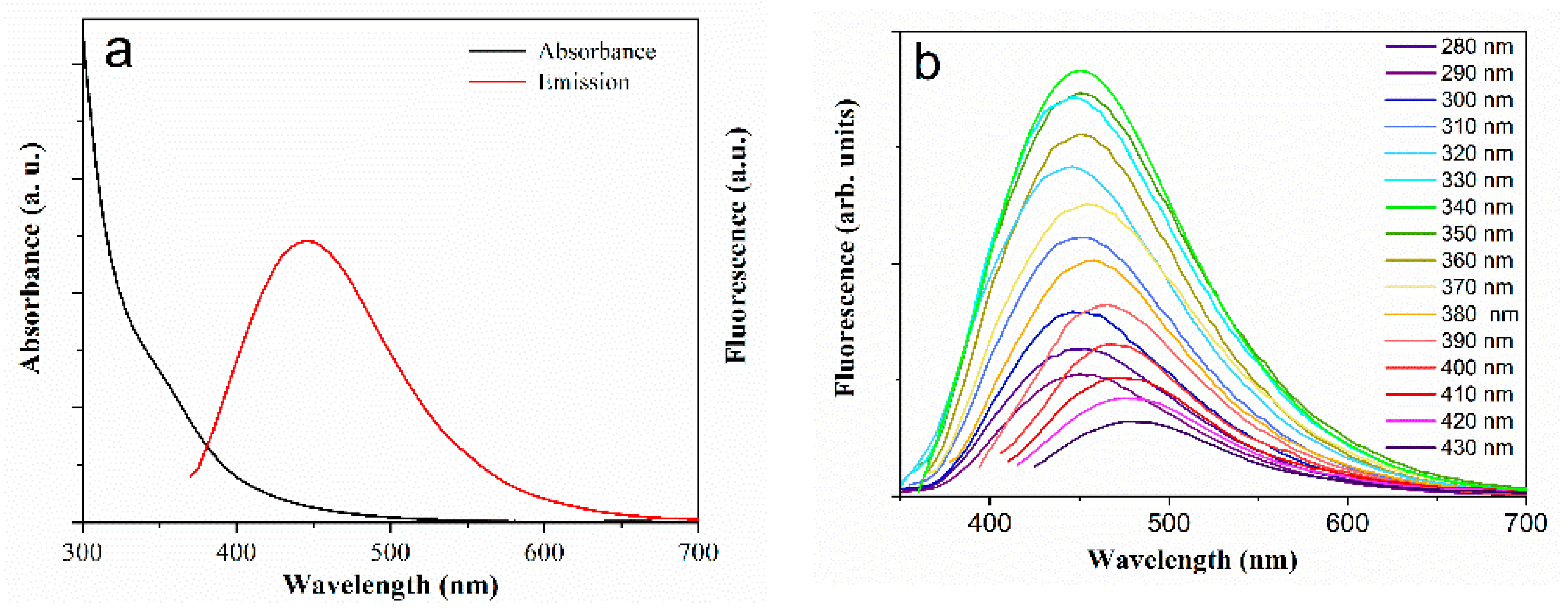 Sensors 21 06353 g003 550