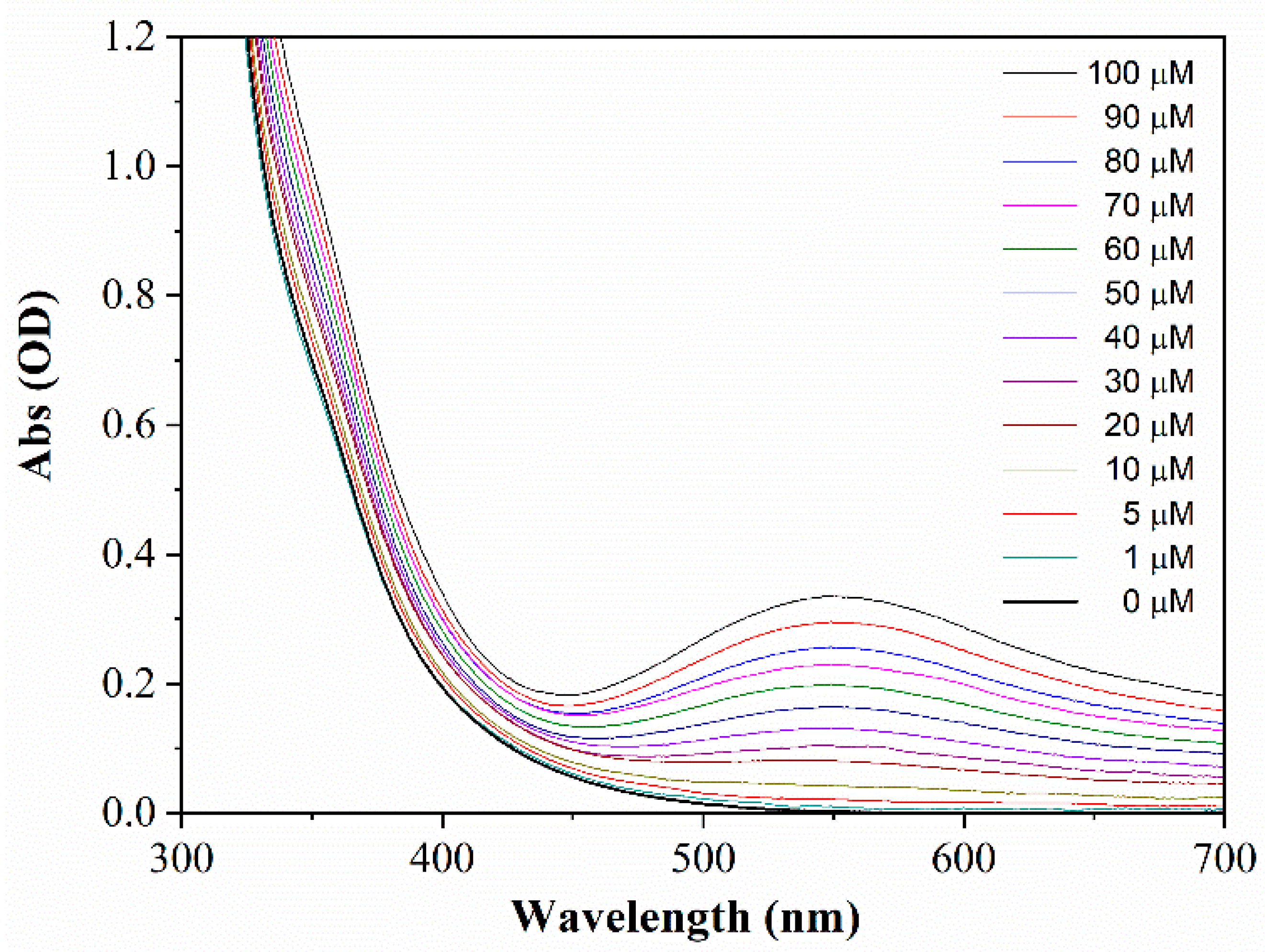 Sensors 21 06353 g004 550
