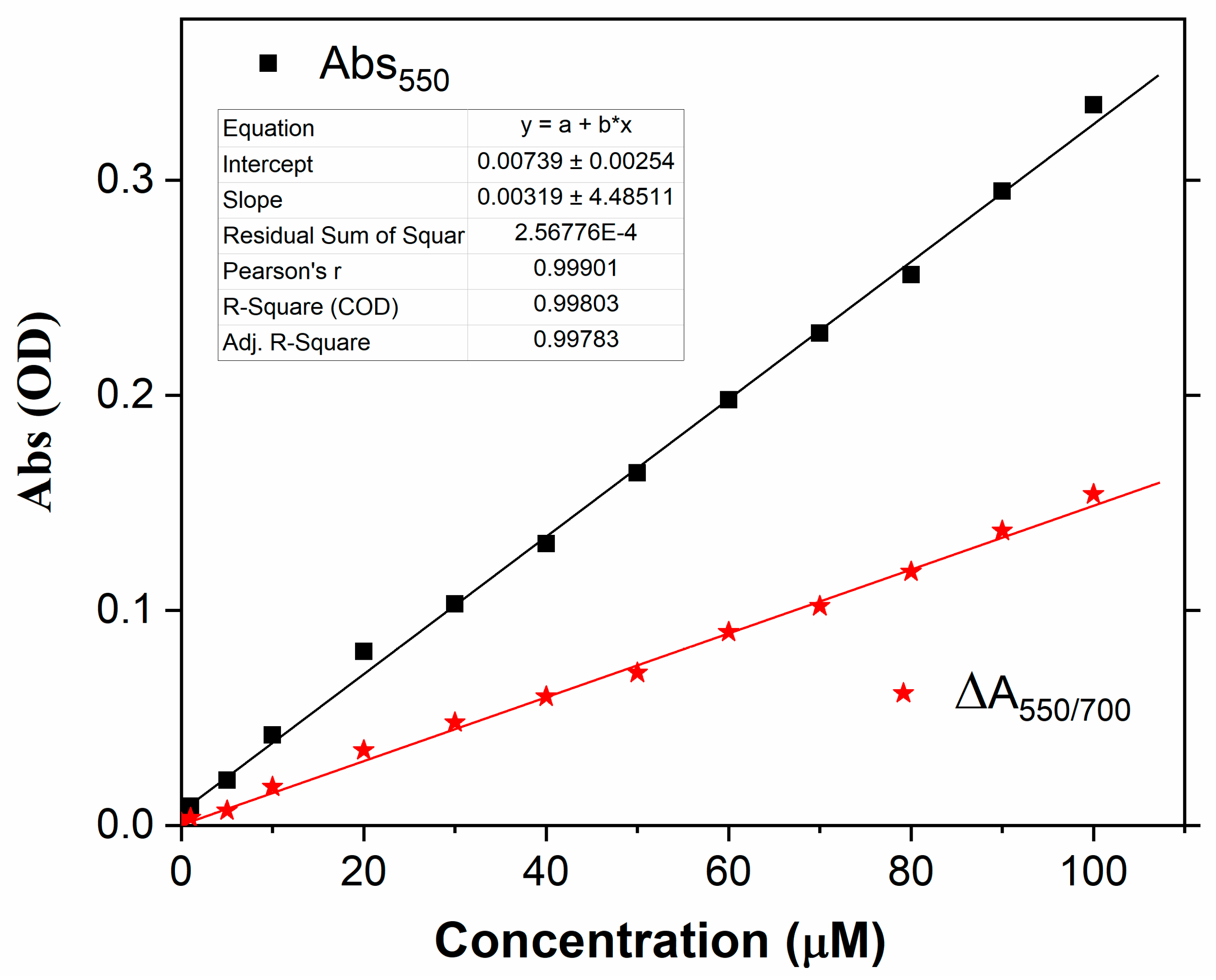 Sensors 21 06353 g005 550