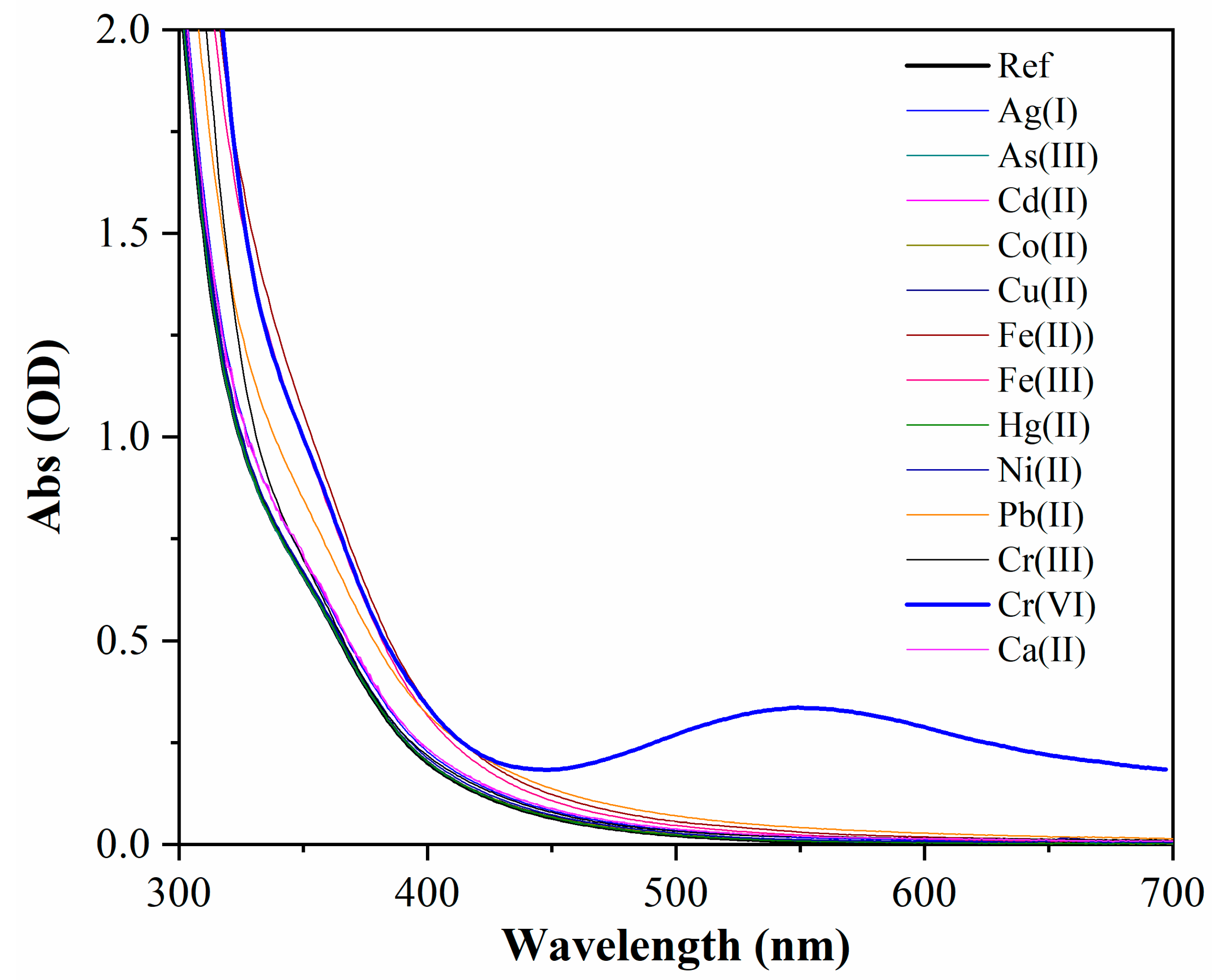 Sensors 21 06353 g006 550