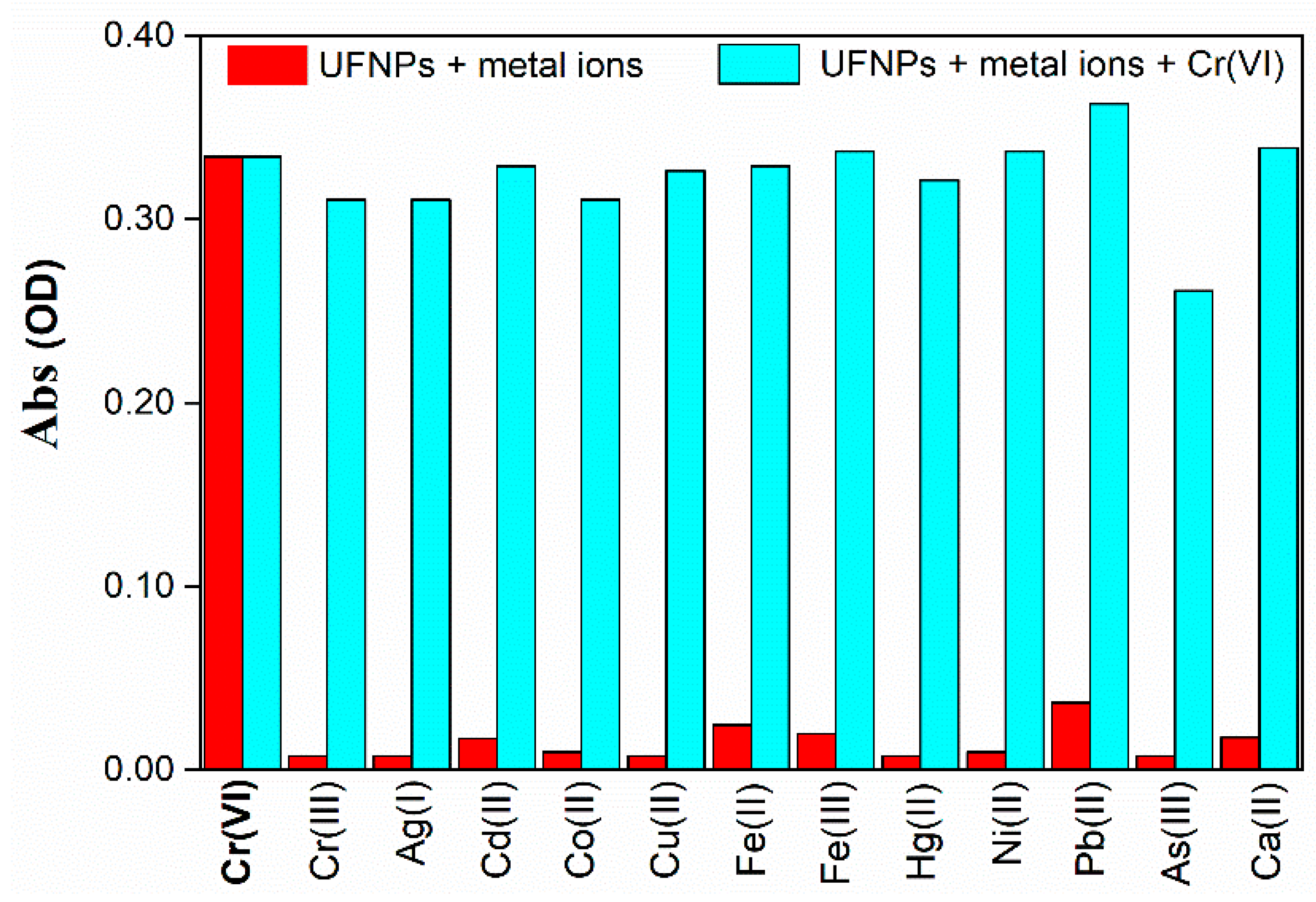 Sensors 21 06353 g007 550