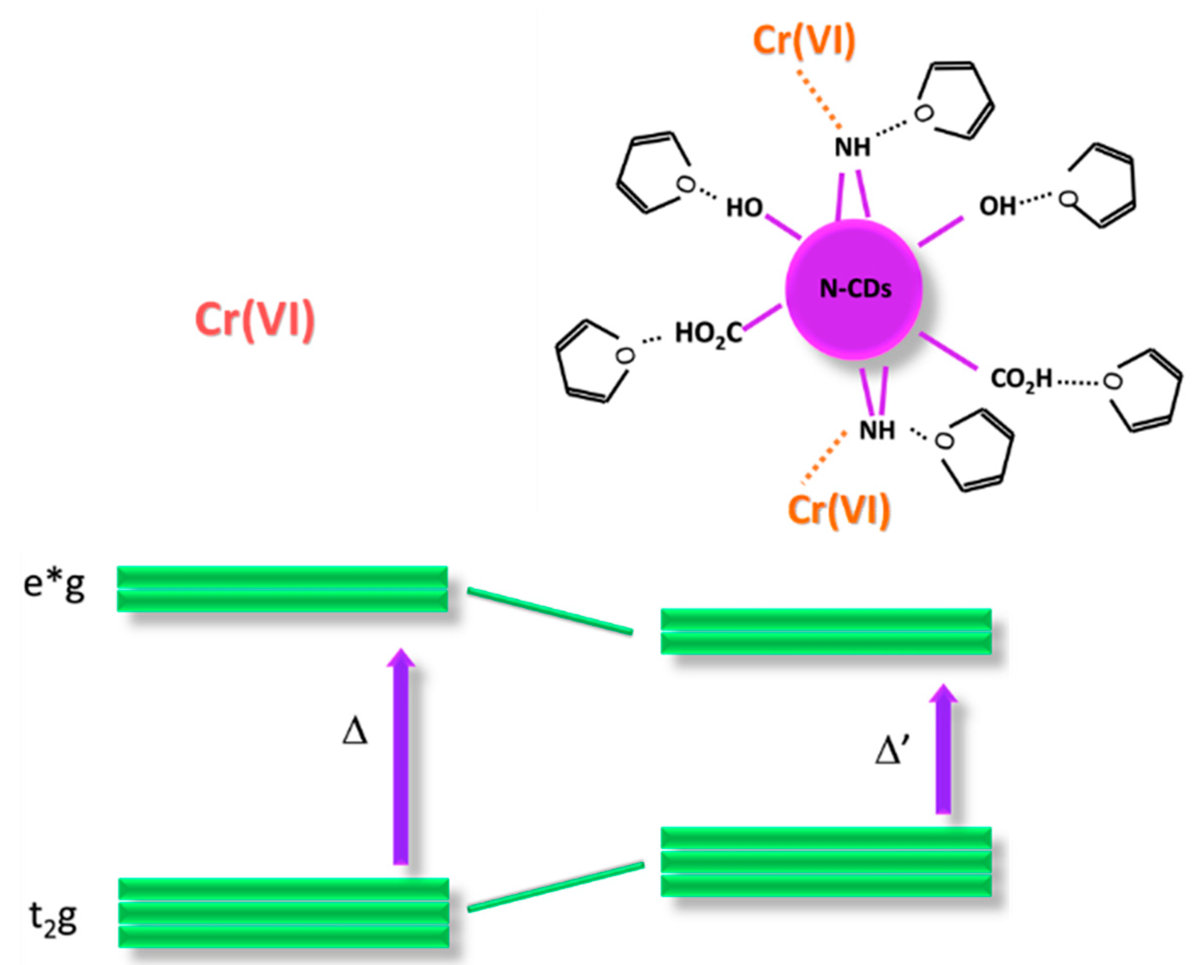 Sensors 21 06353 sch001 550