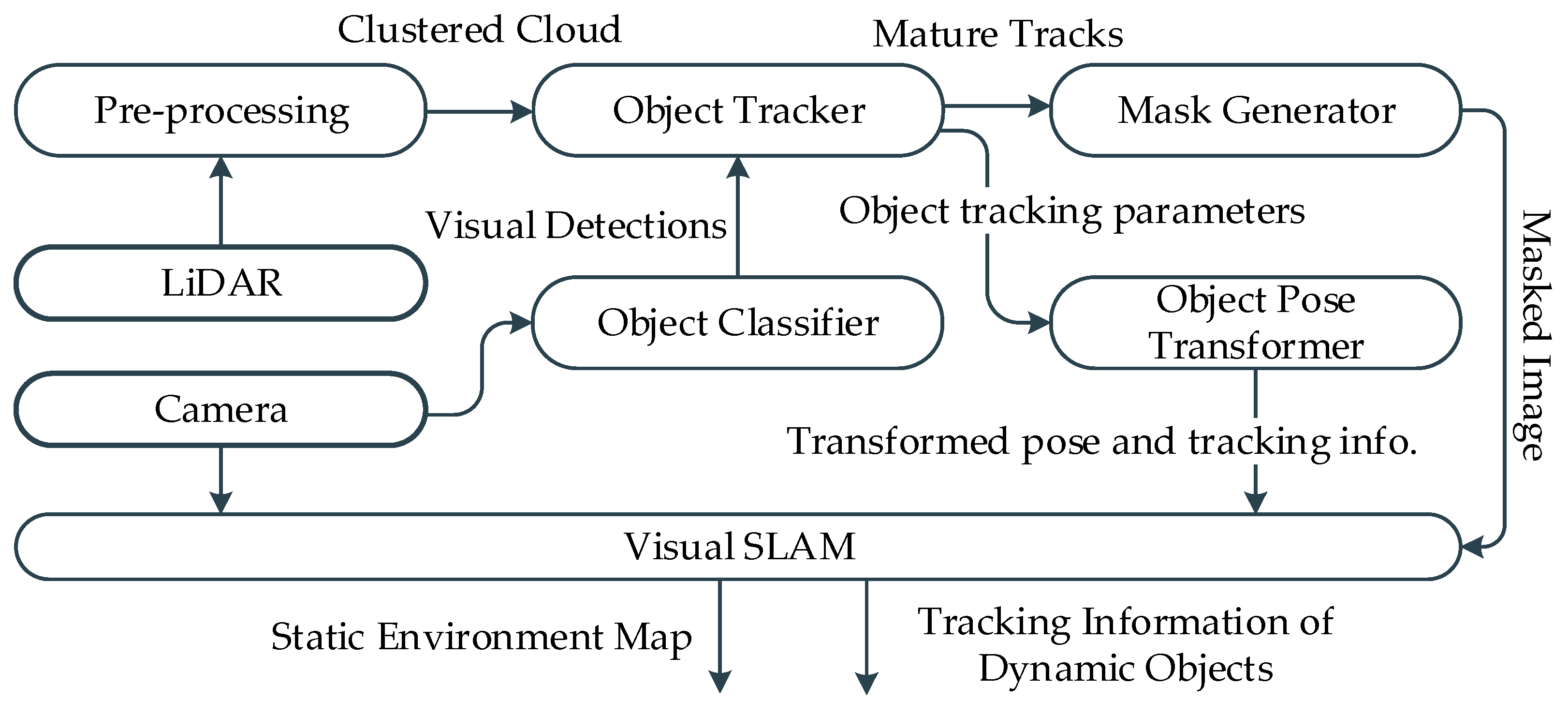 Sensors 21 06355 g001 550
