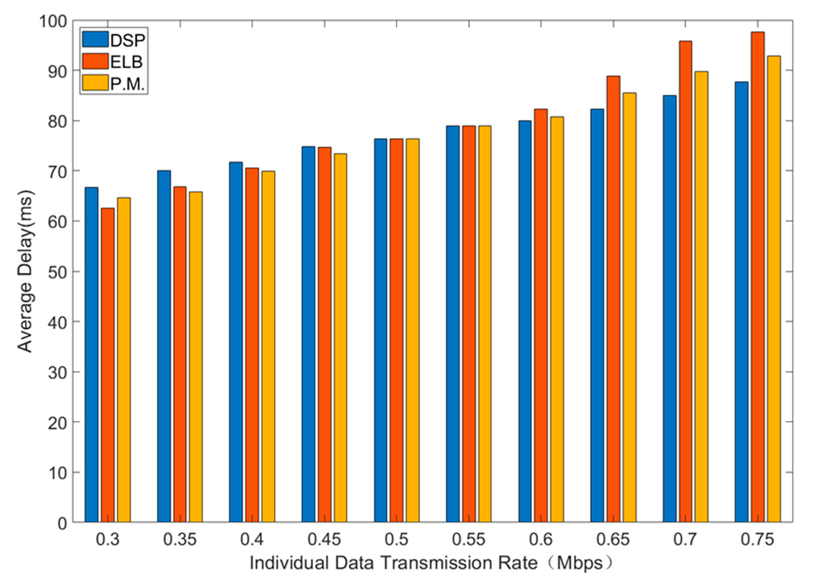 Sensors 21 06356 g004 550