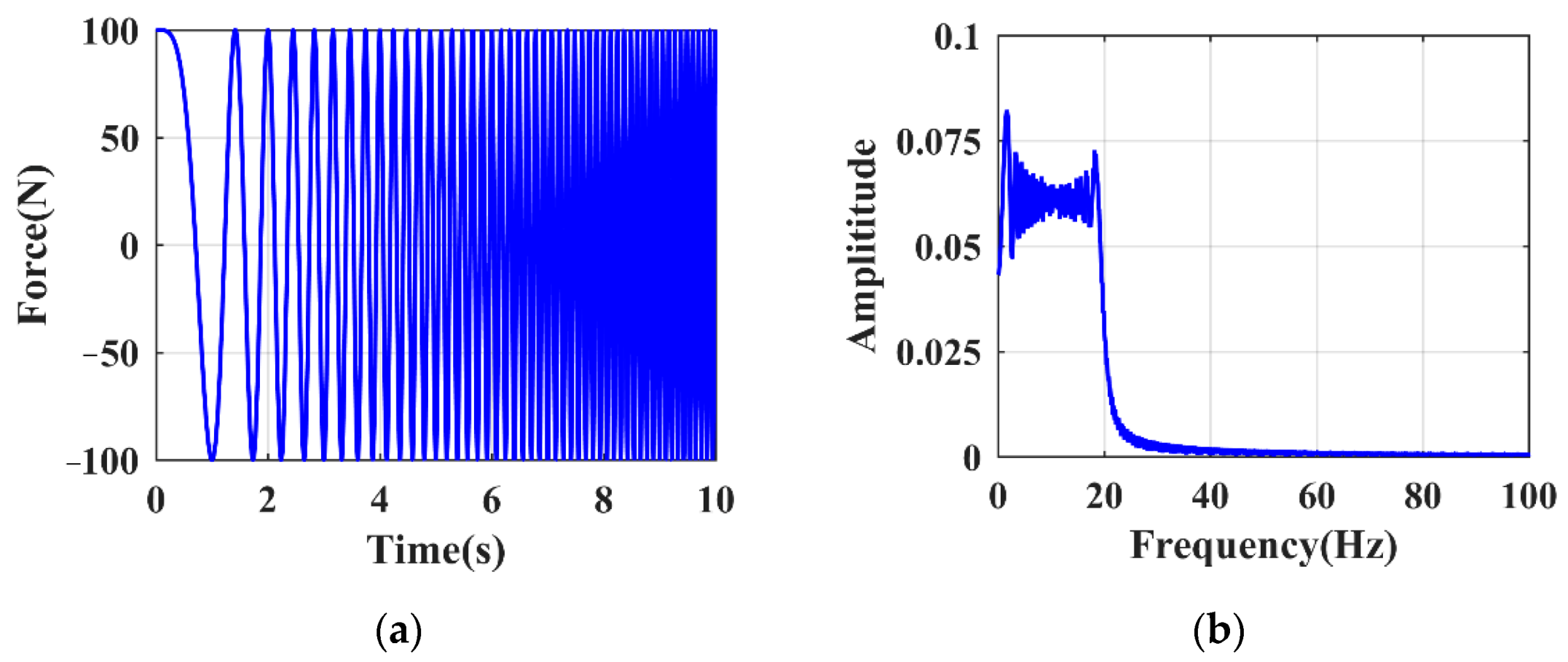Sensors Free FullText Identification of Damage on Sluice Hoist