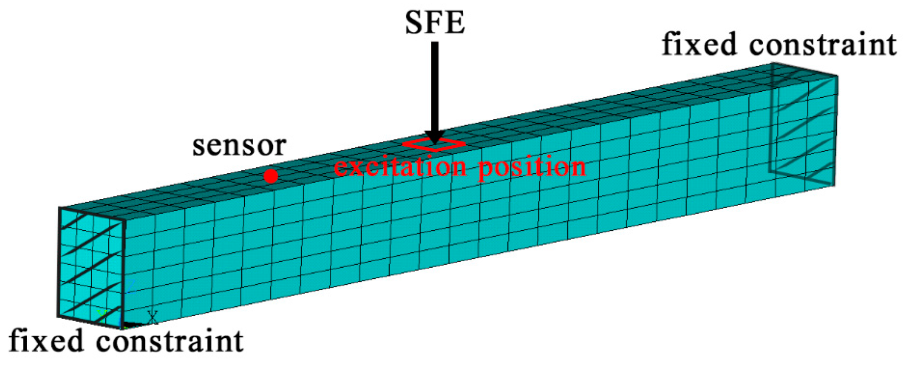 Sensors 21 06357 g002