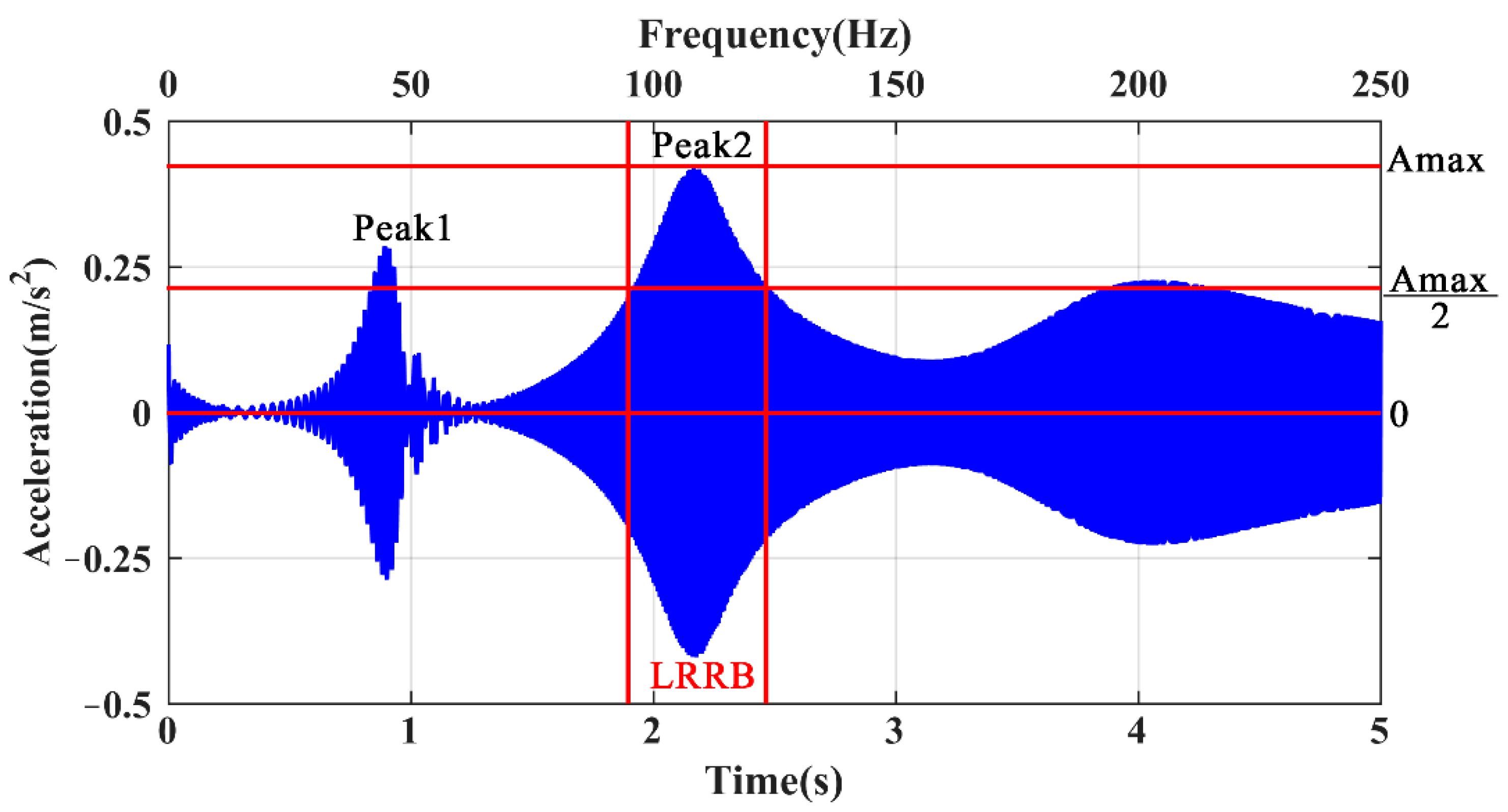 Sensors 21 06357 g003