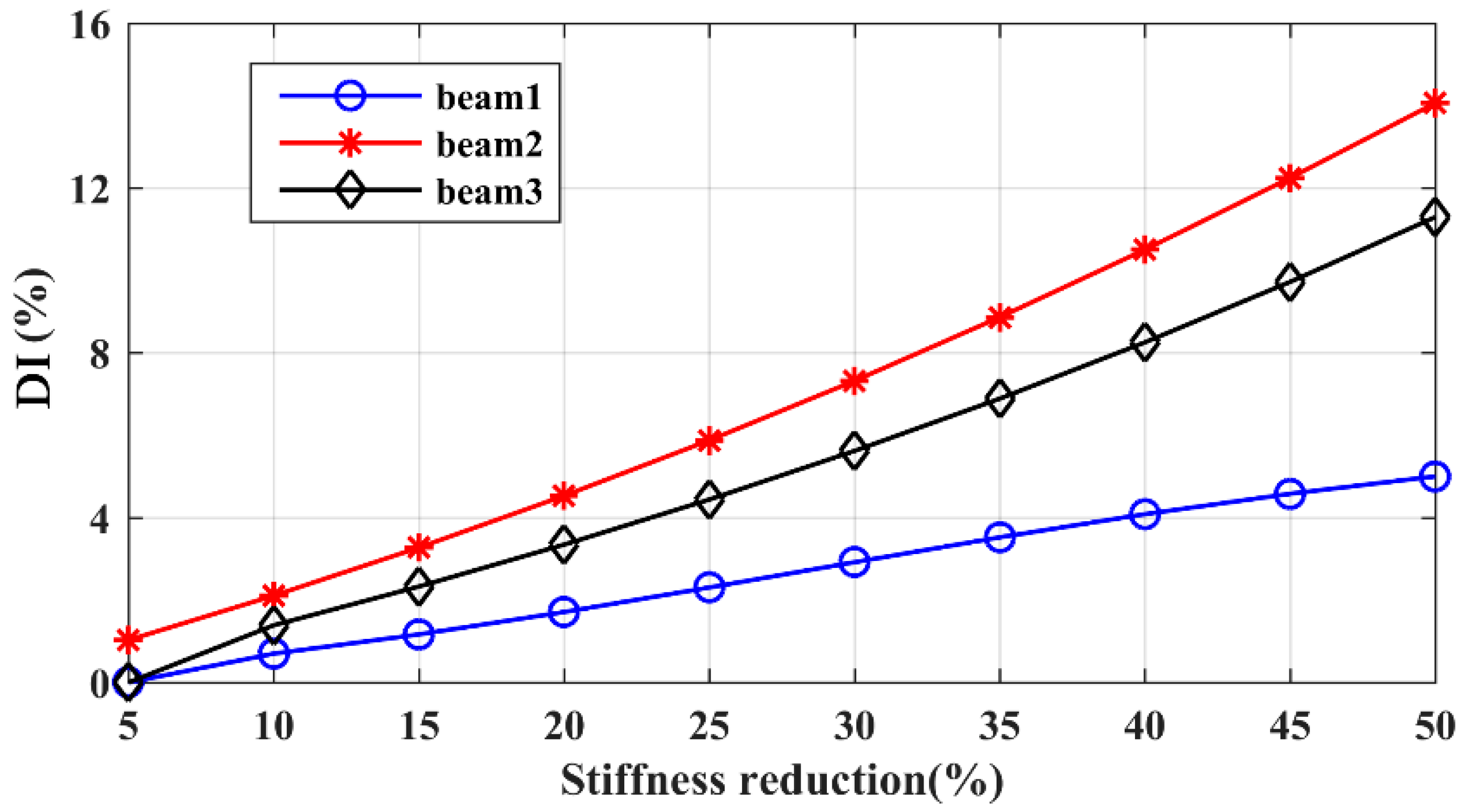 Sensors 21 06357 g009