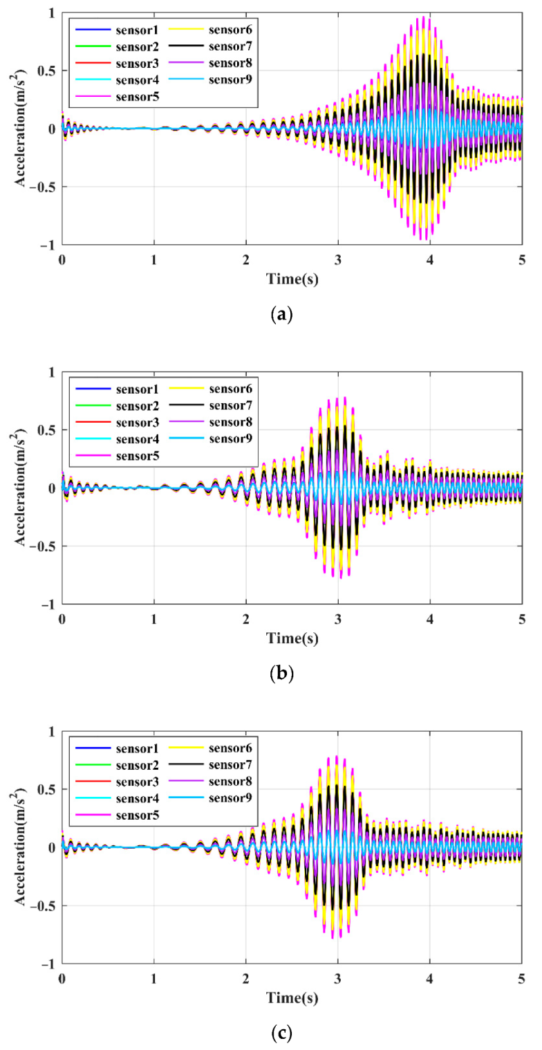 Sensors 21 06357 g010
