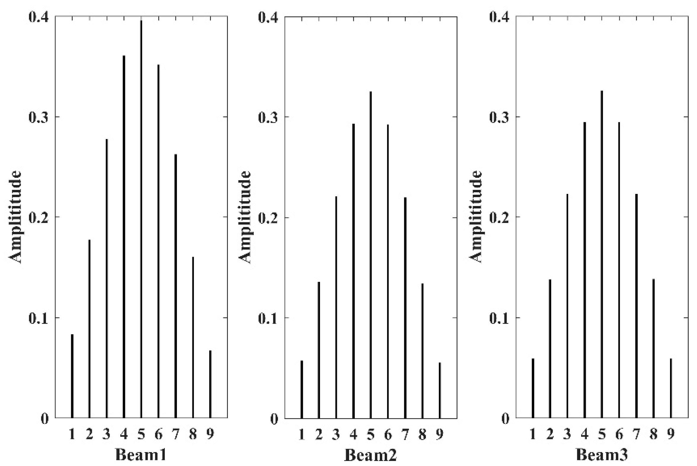 Sensors 21 06357 g011