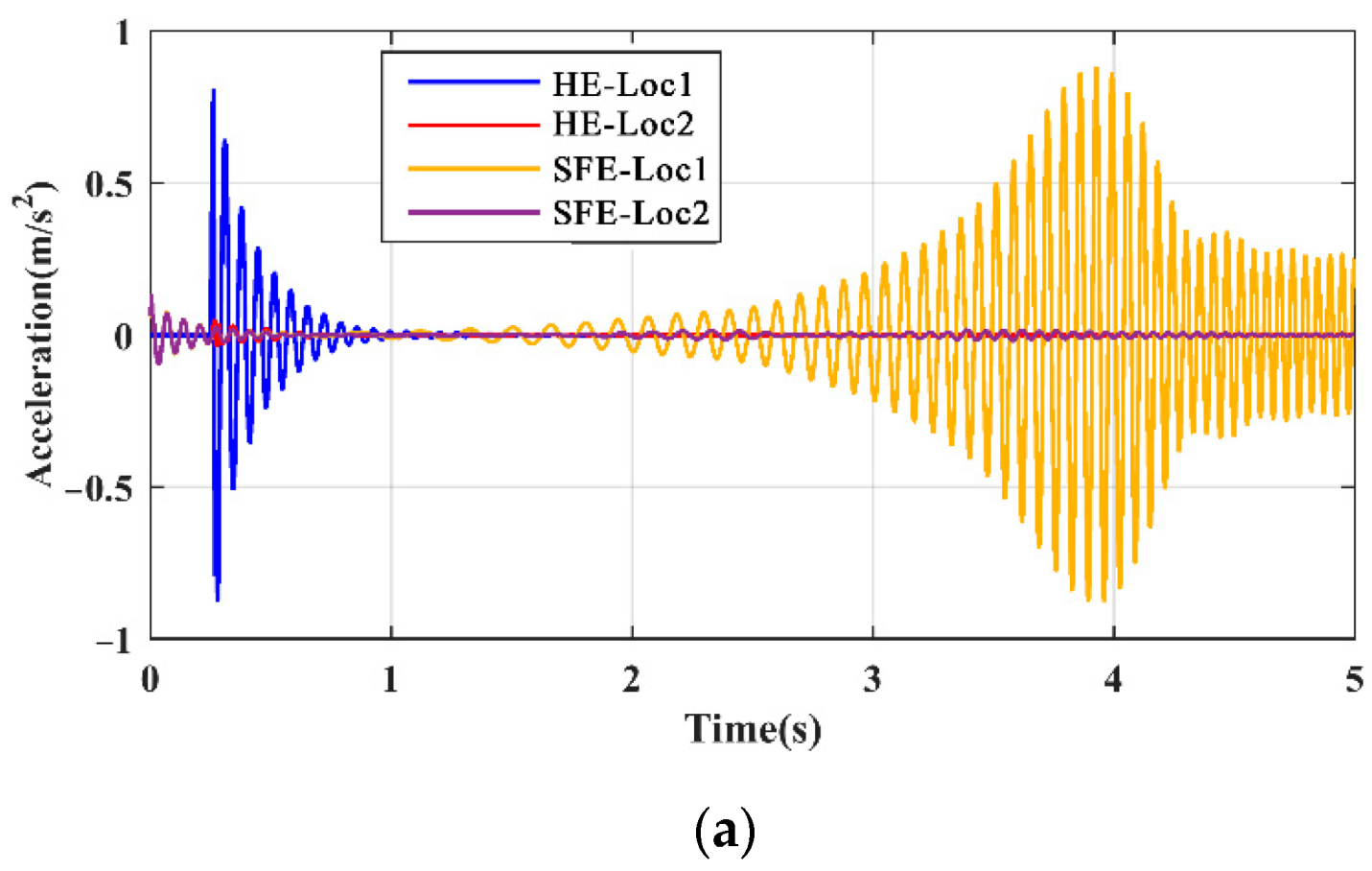 Sensors 21 06357 g012a