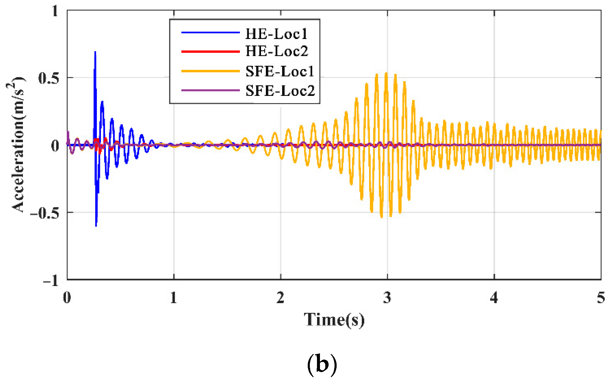 Sensors 21 06357 g012b