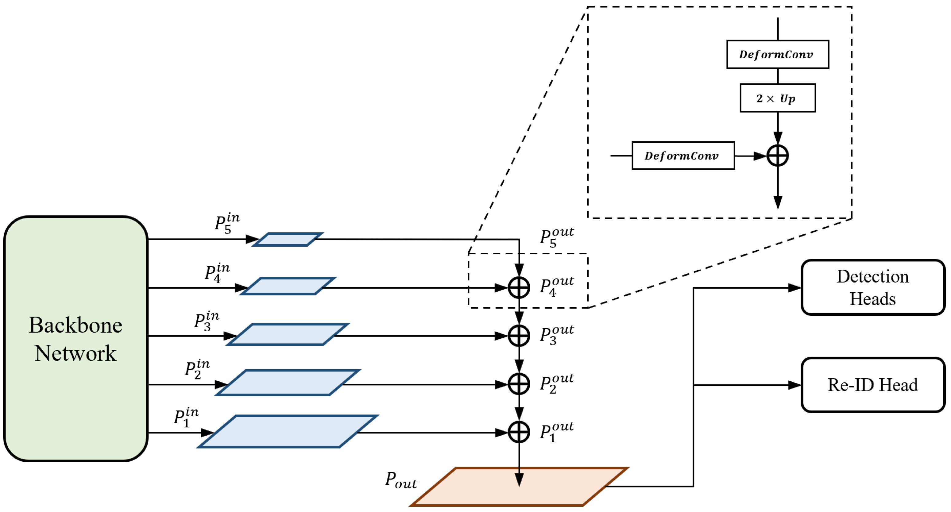 Sensors 21 06358 g003 550