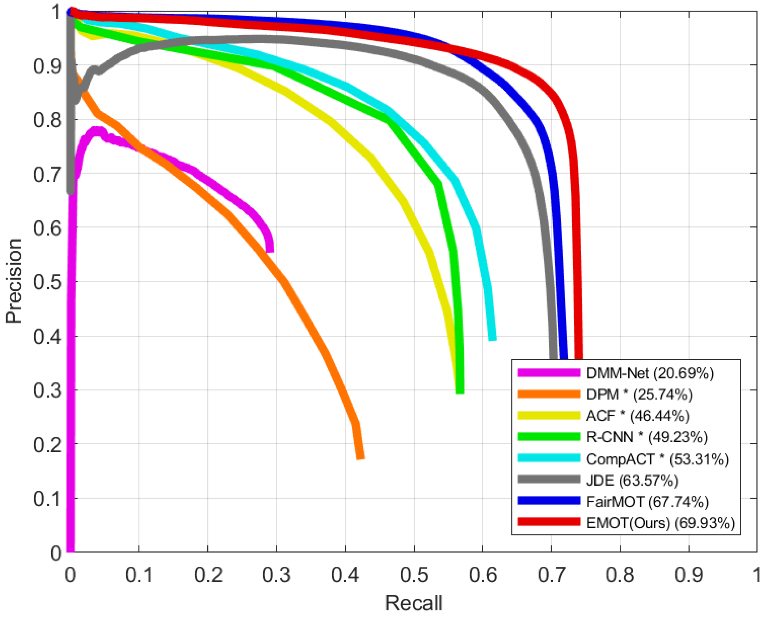 Sensors 21 06358 g006 550