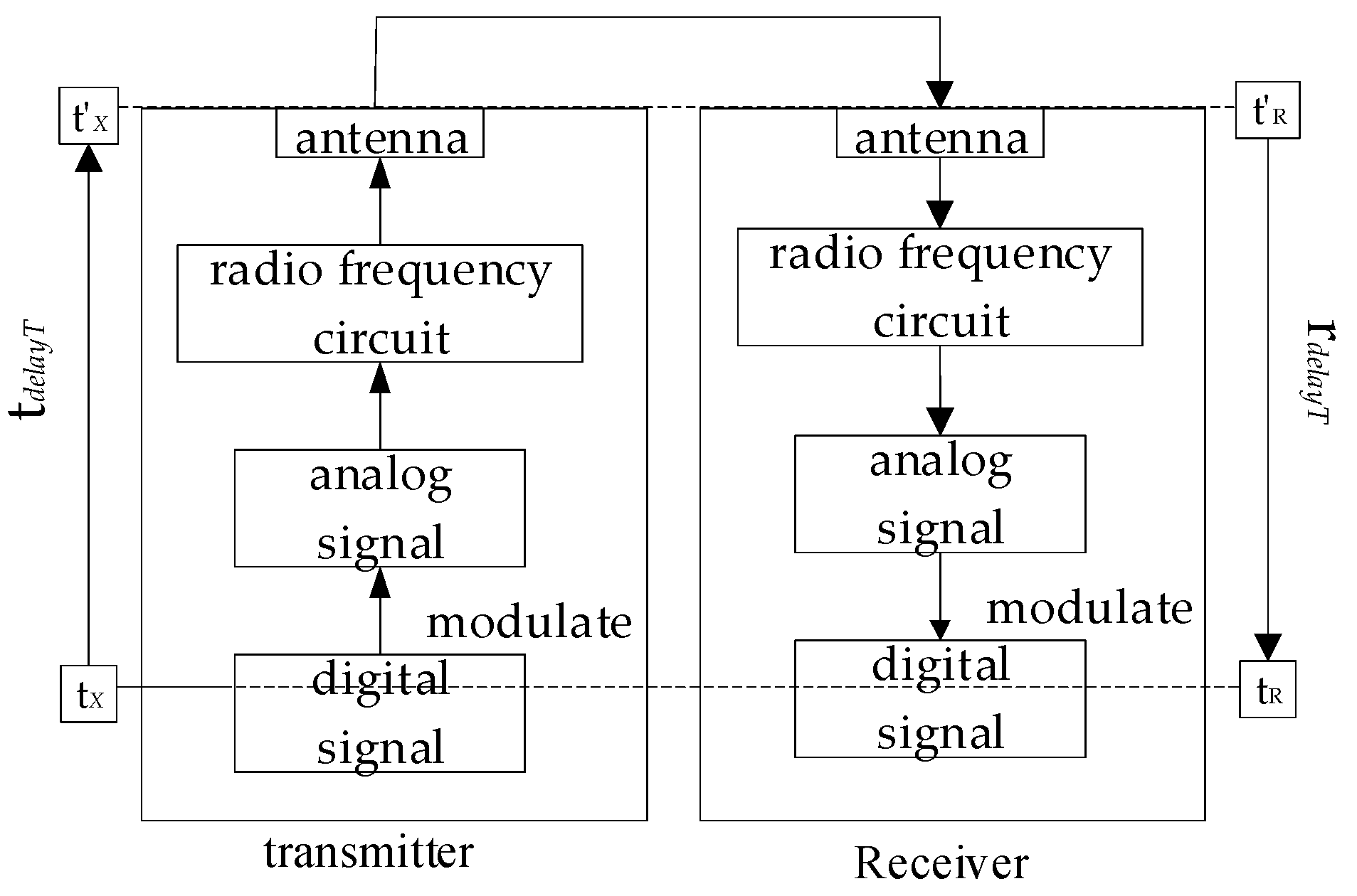 Sensors 21 06359 g002 550