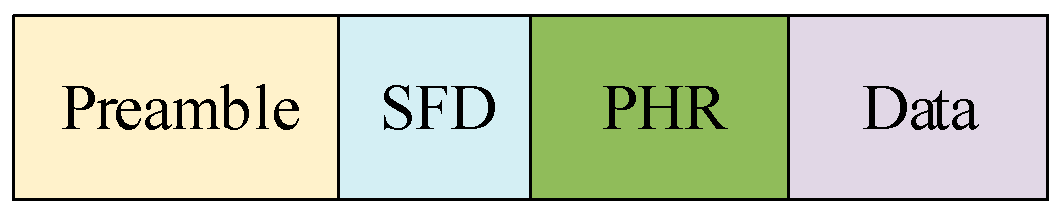 Sensors 21 06359 g003 550