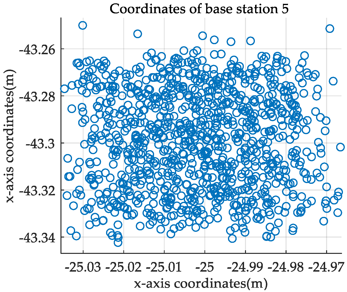 Sensors 21 06359 g006 550