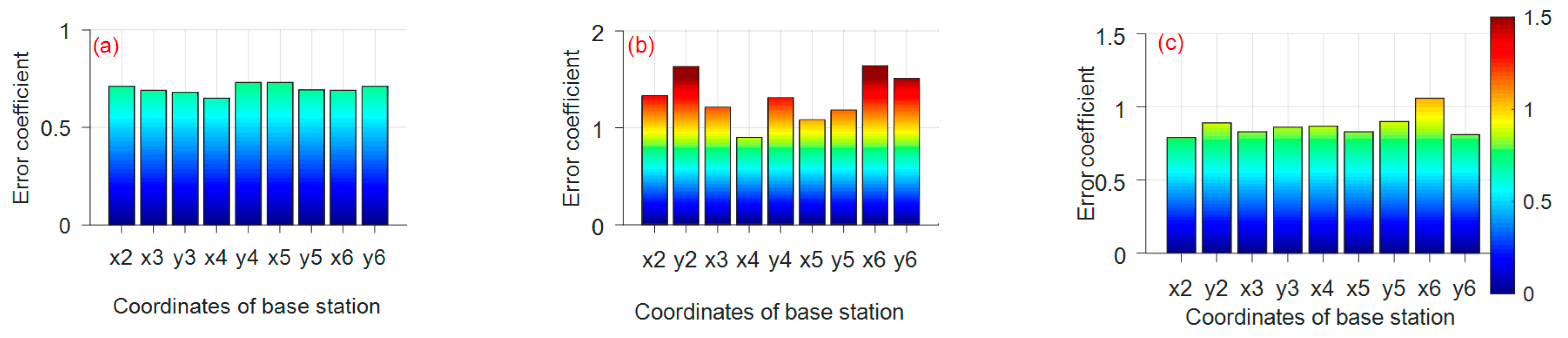 Sensors 21 06359 g008a 550
