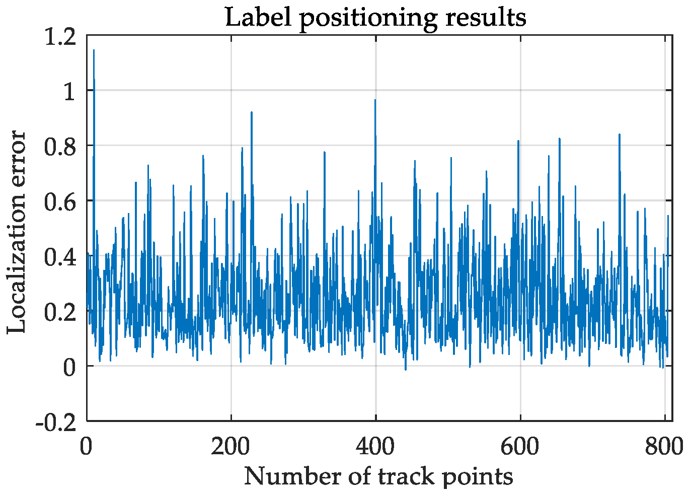 Sensors 21 06359 g011 550
