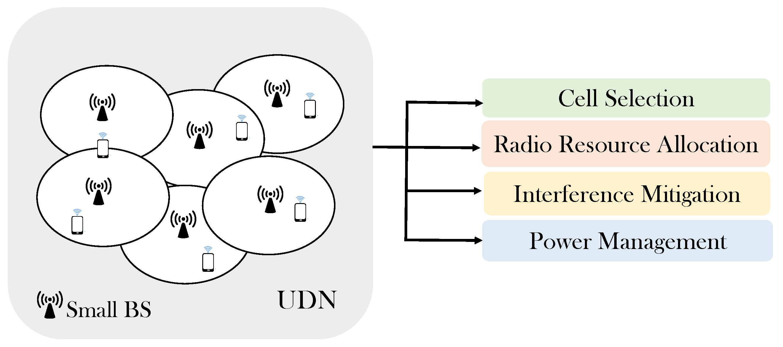 Sensors 21 06361 g001 550