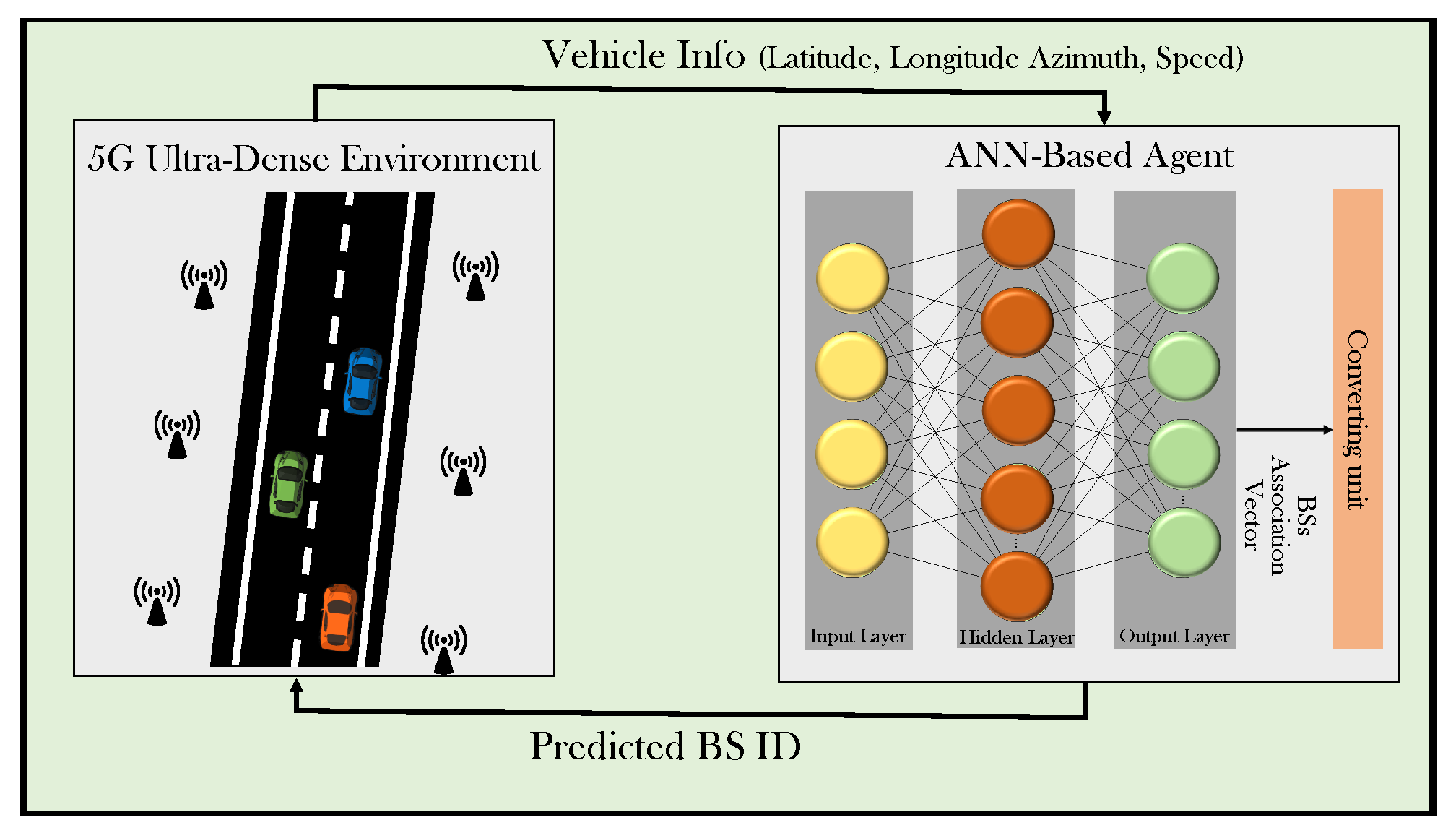 Sensors 21 06361 g002 550