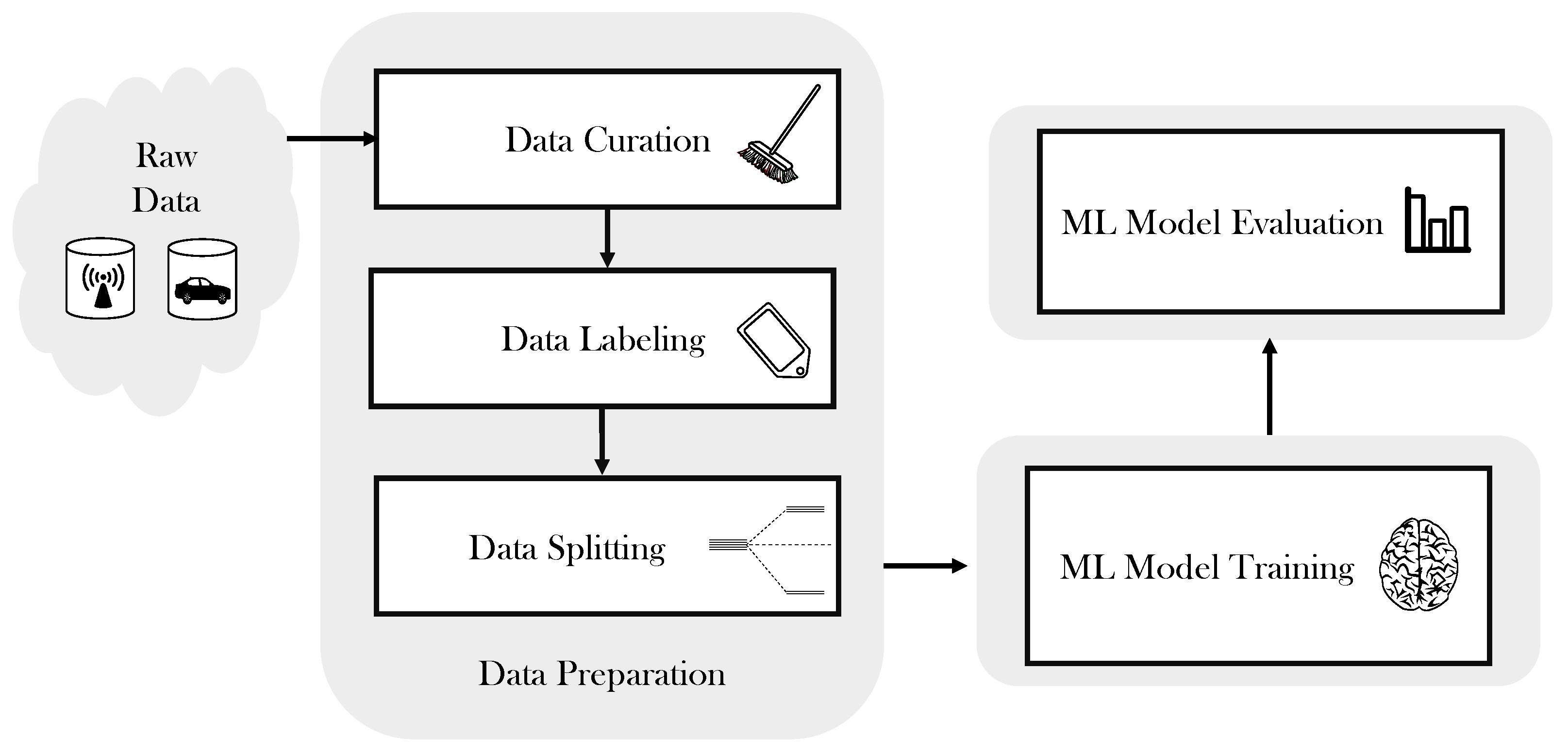 Sensors 21 06361 g004 550