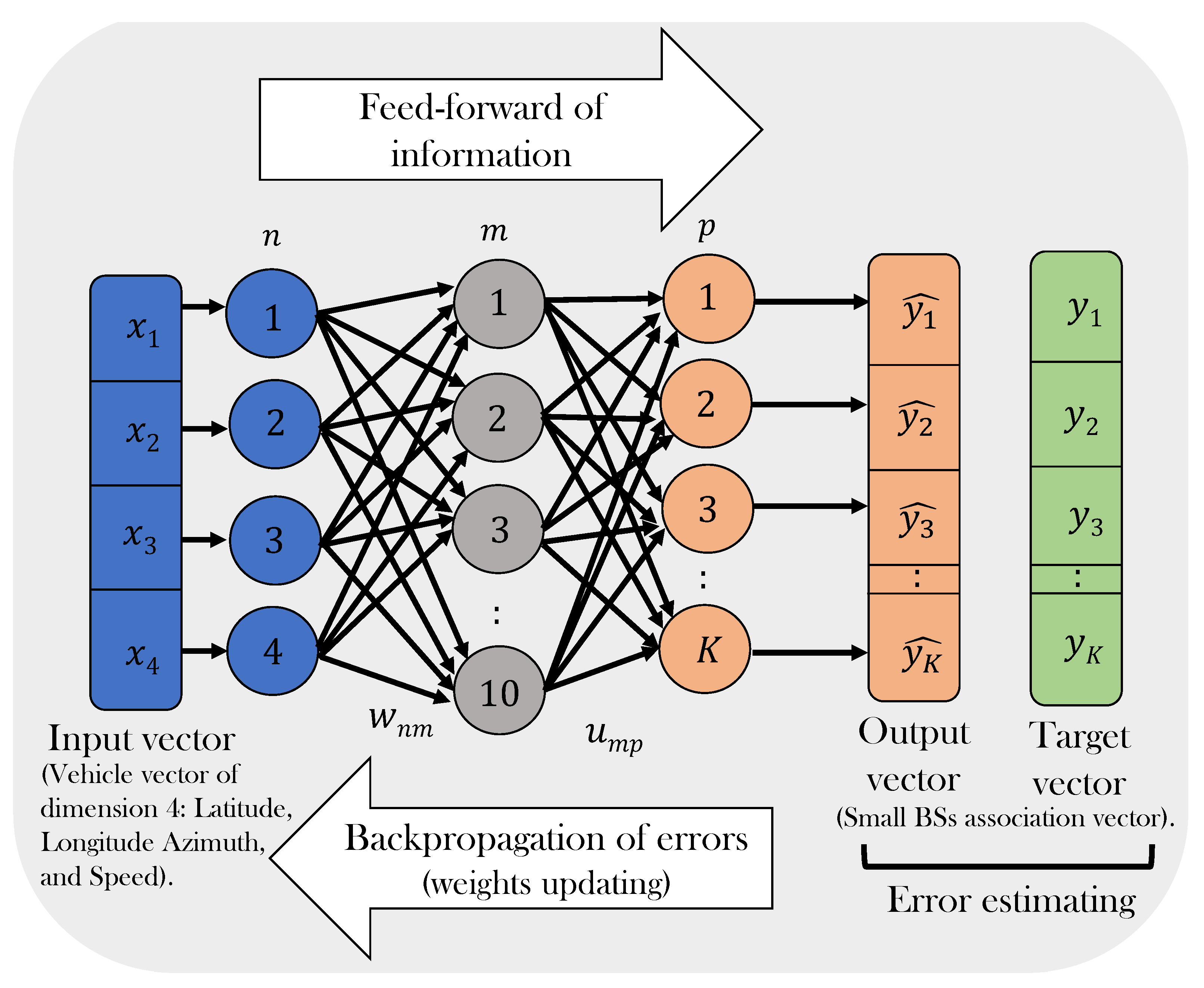Sensors 21 06361 g006 550