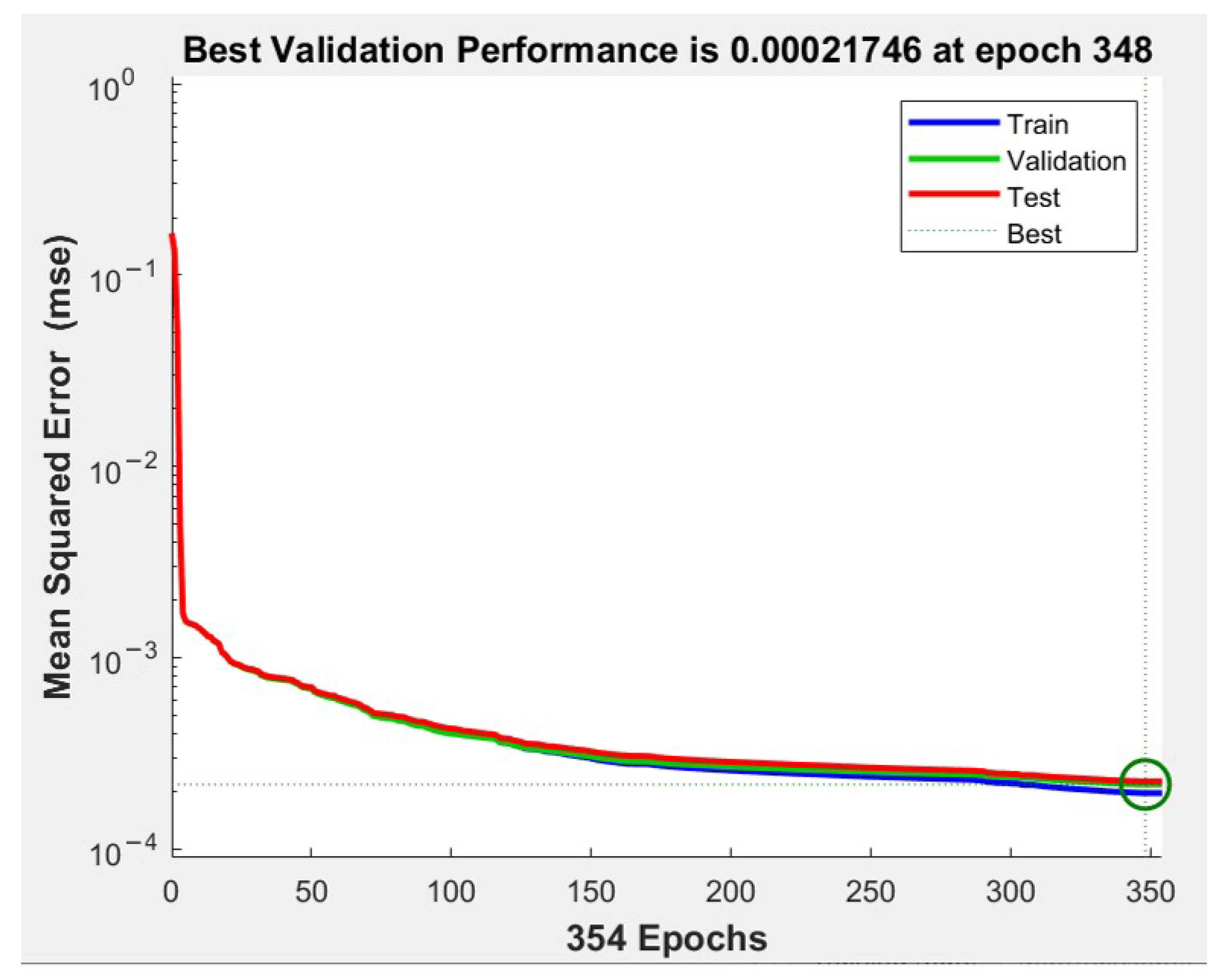 Sensors 21 06361 g007 550