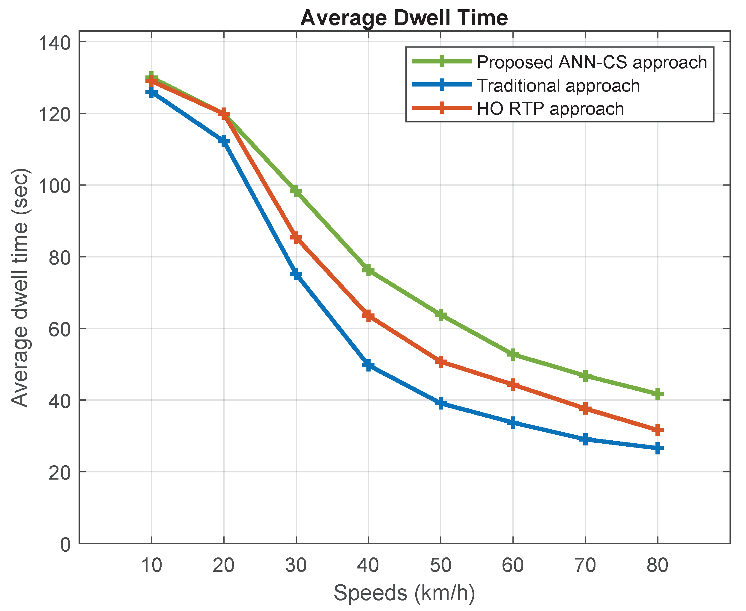 Sensors 21 06361 g009 550