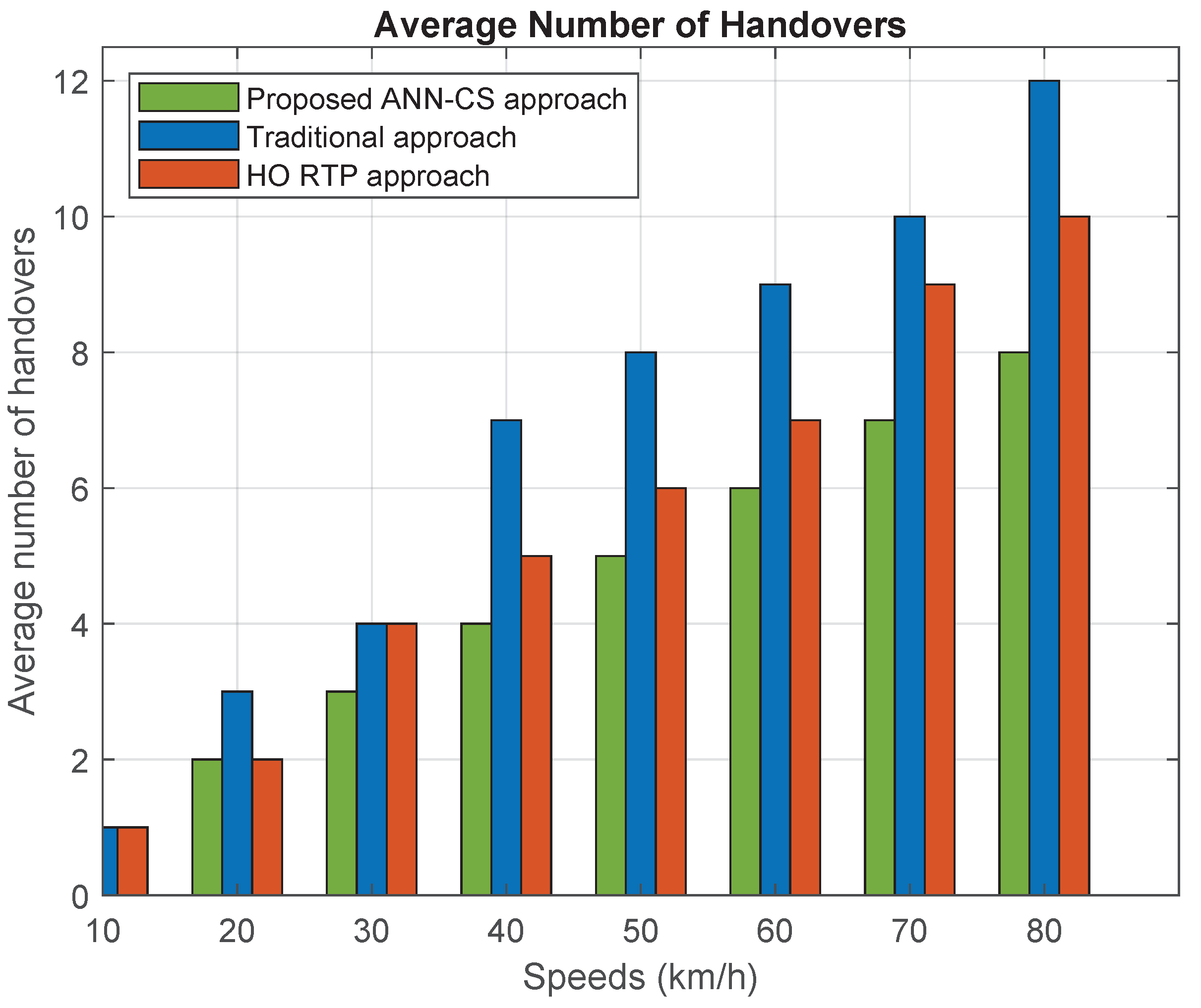 Sensors 21 06361 g010 550