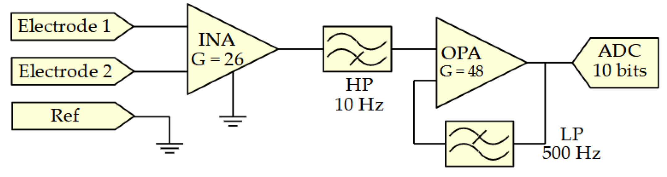 Sensors 21 06362 g002