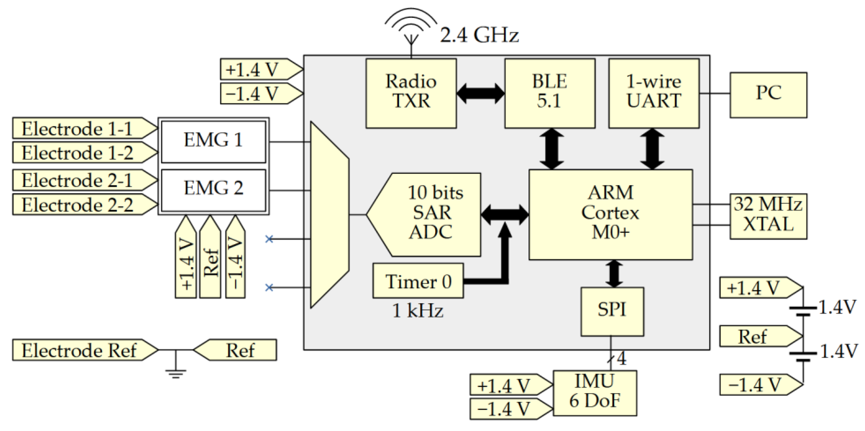 Sensors 21 06362 g003