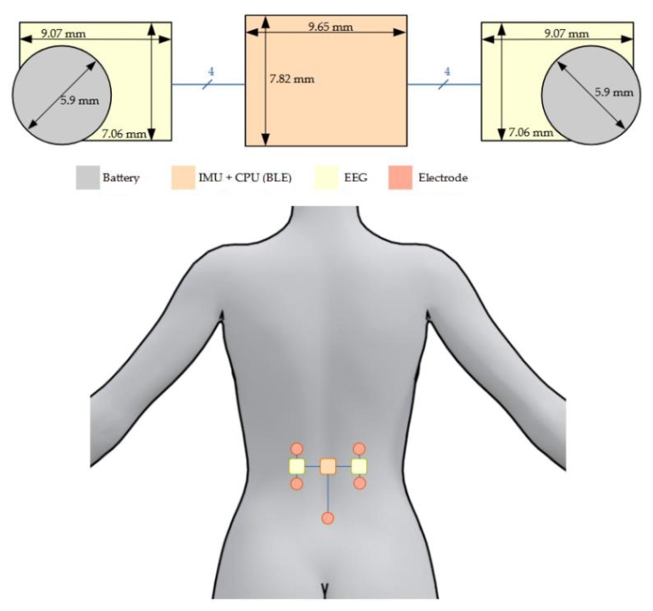 Sensors 21 06362 g005