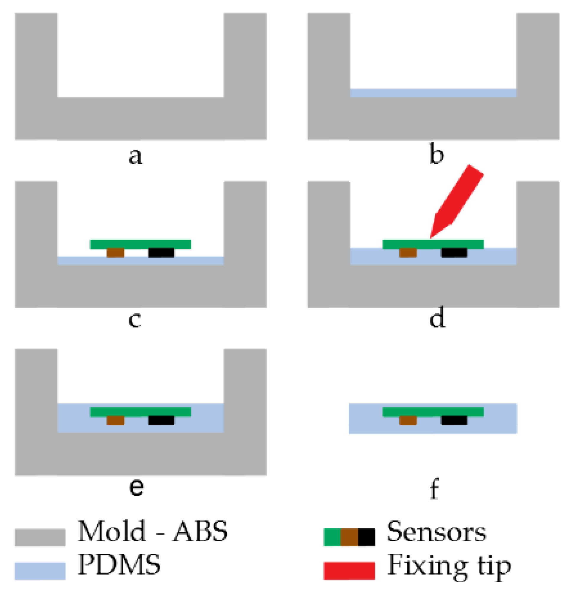 Sensors 21 06362 g008