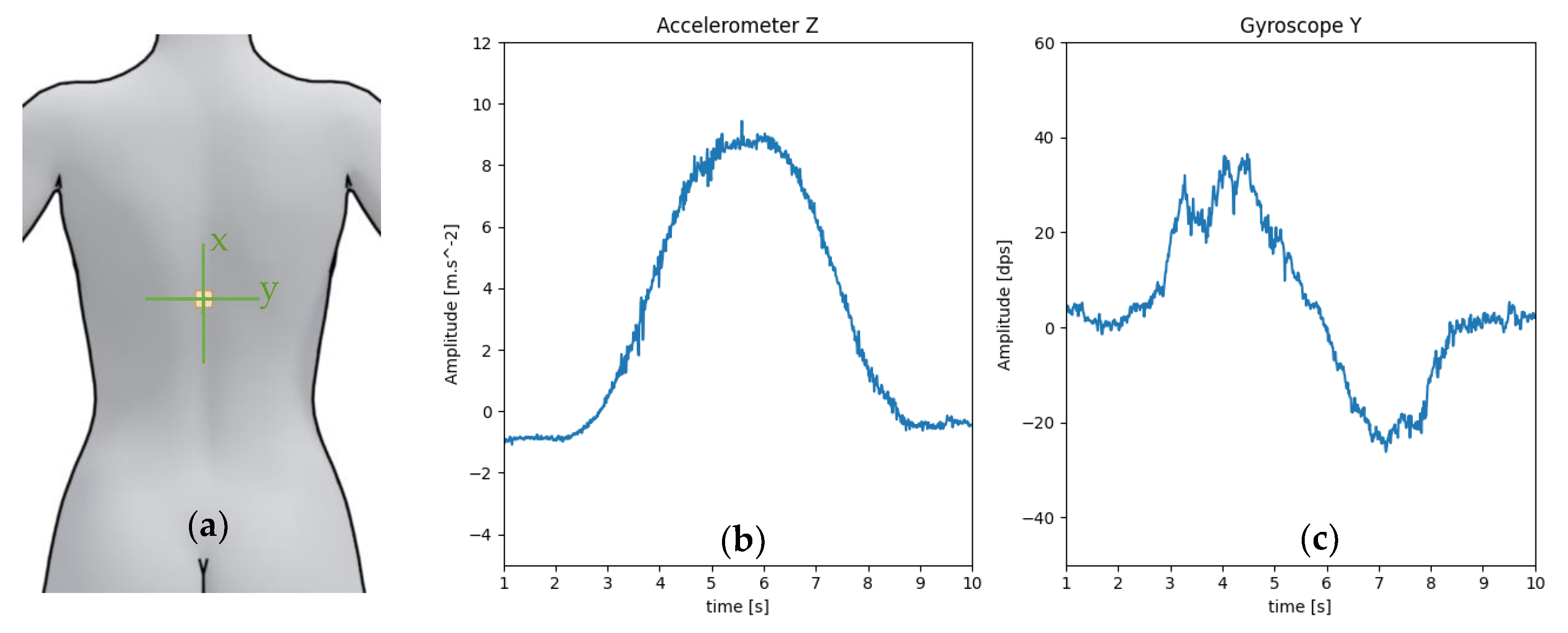 Sensors 21 06362 g011