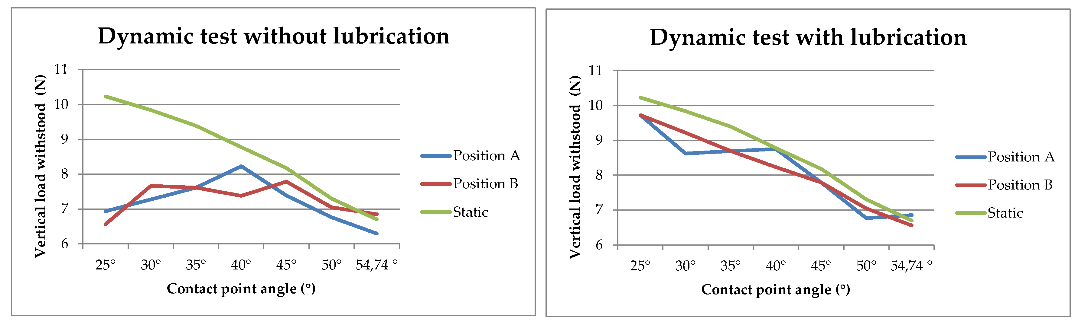 Sensors 21 06365 g007 550