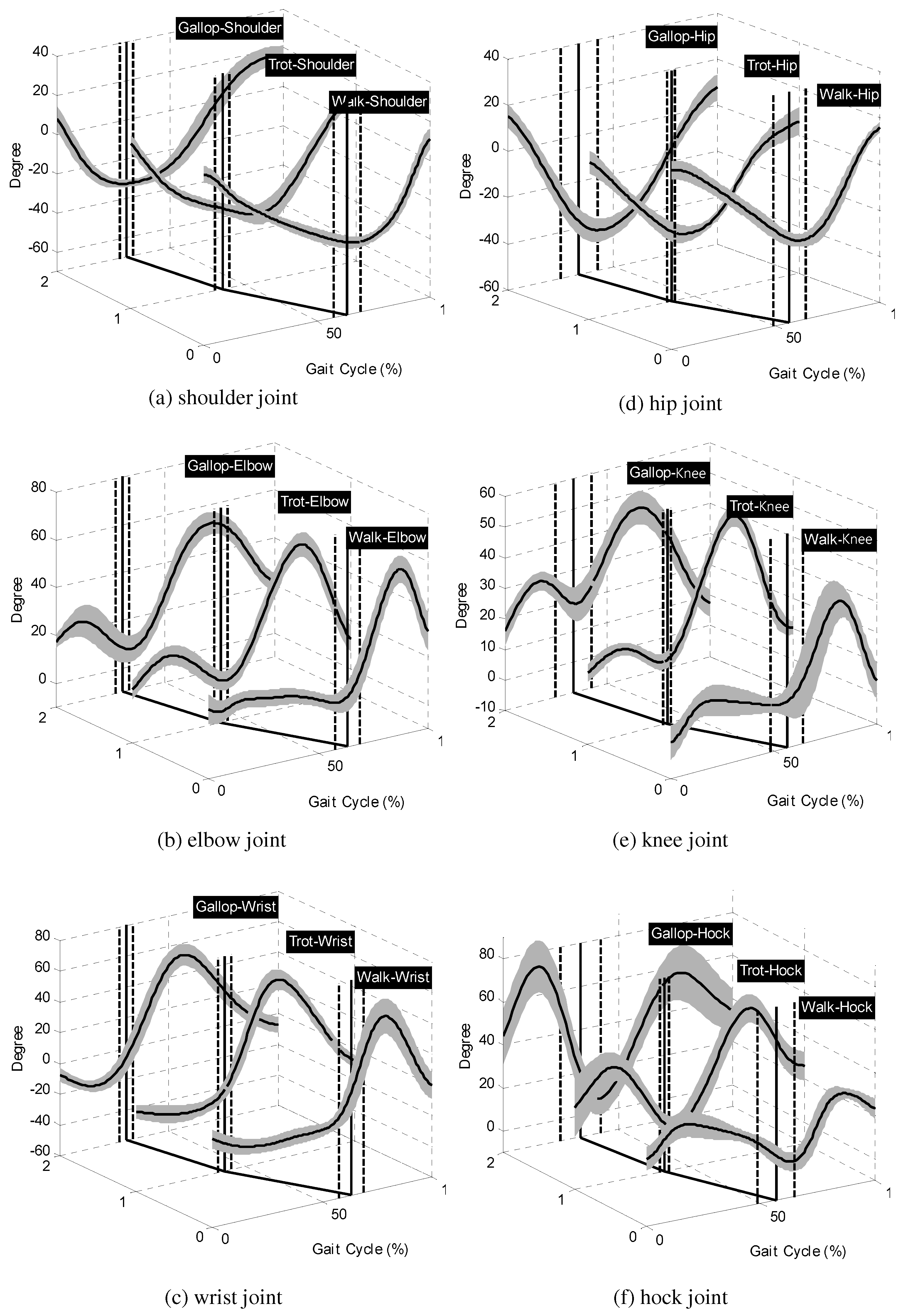 Sensors 21 06366 g003